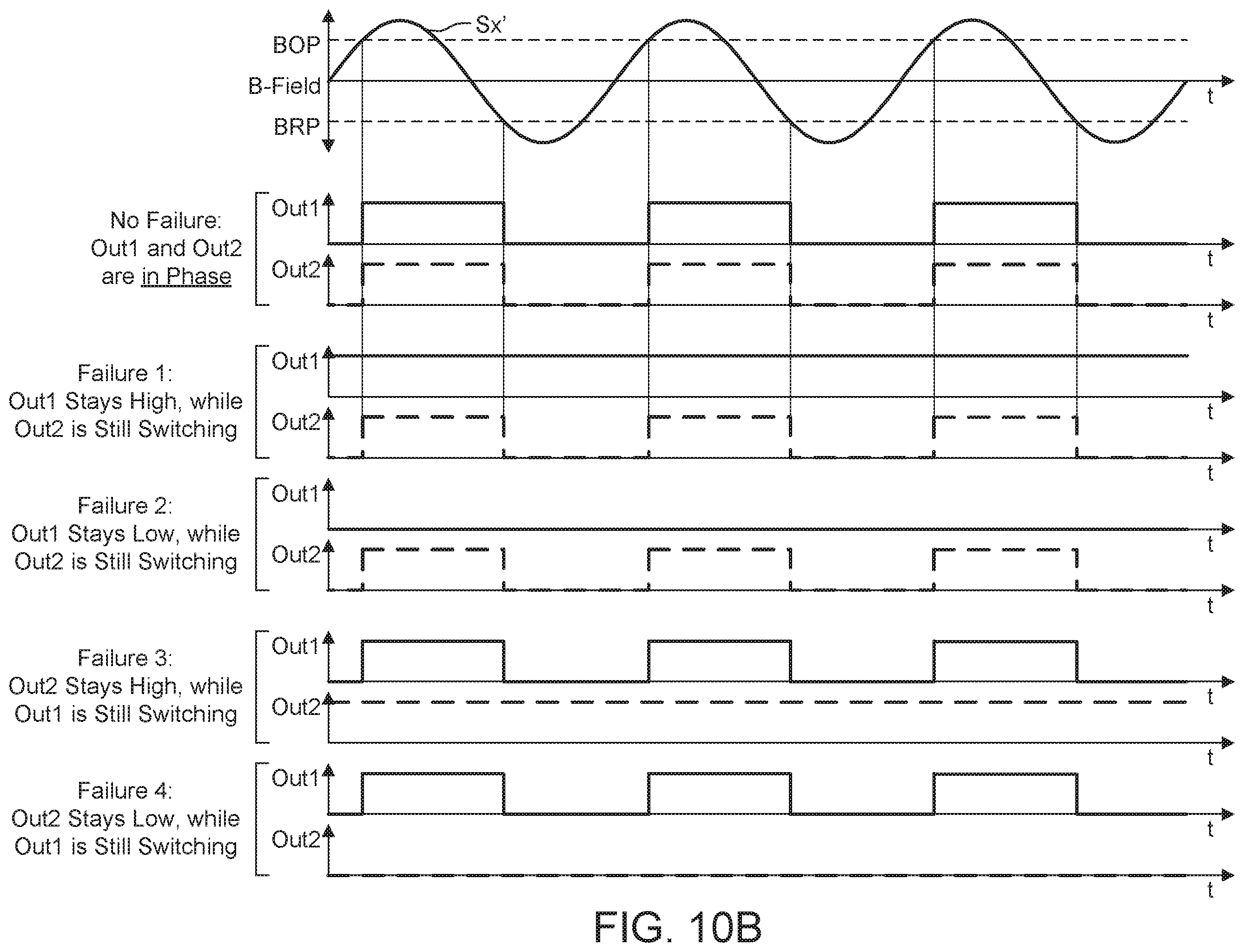 Patent US11824478 Figure 15 – Two output pin protocol for speed, direction, and diagnosis