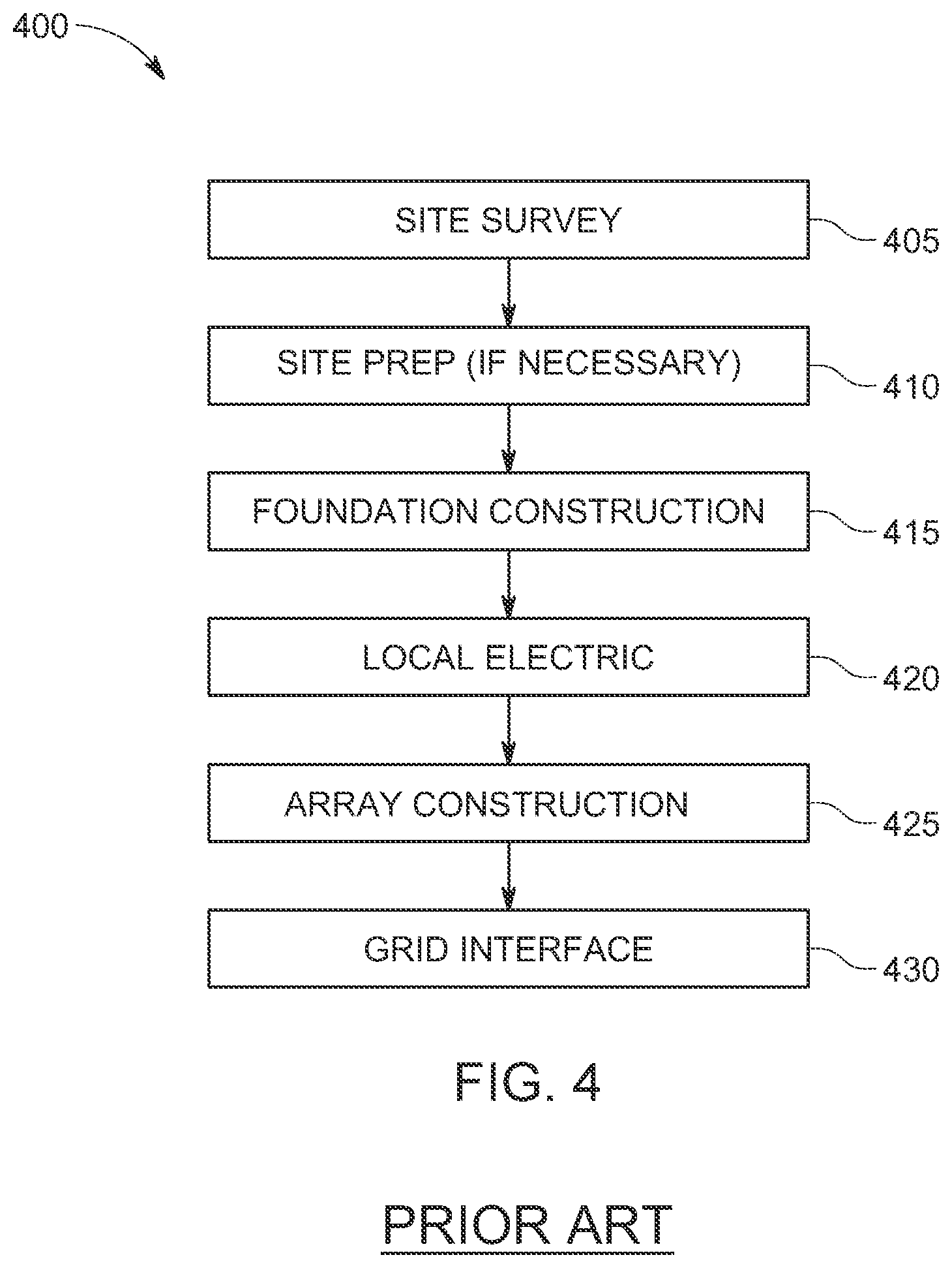 Patent US11824480 Figure 4 – Systems and methods for constructing solar power plants with electrified equipment