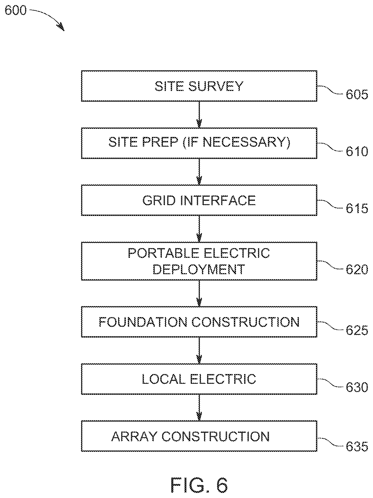 Patent US11824480 Figure 6 – Systems and methods for constructing solar power plants with electrified equipment