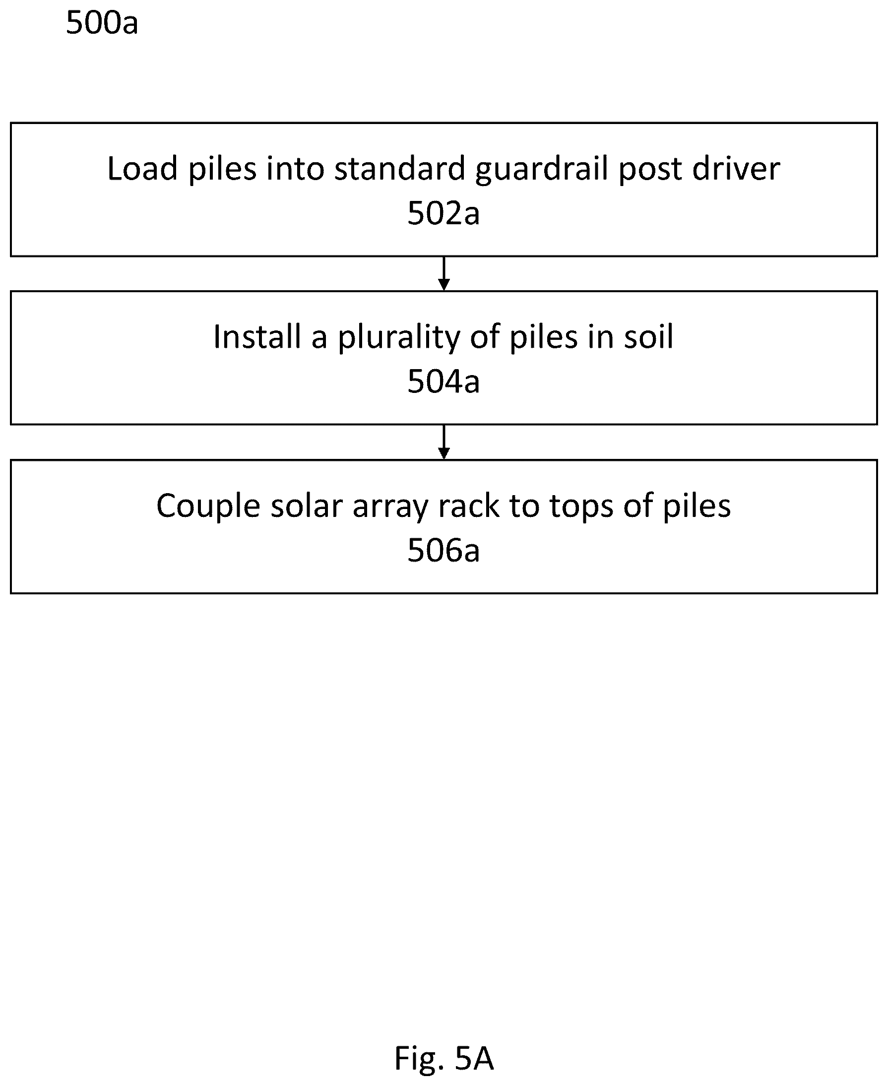 Patent US11824481 Figure 5 – Metallurgical steel post design for solar farm foundations and increased guardrail durability