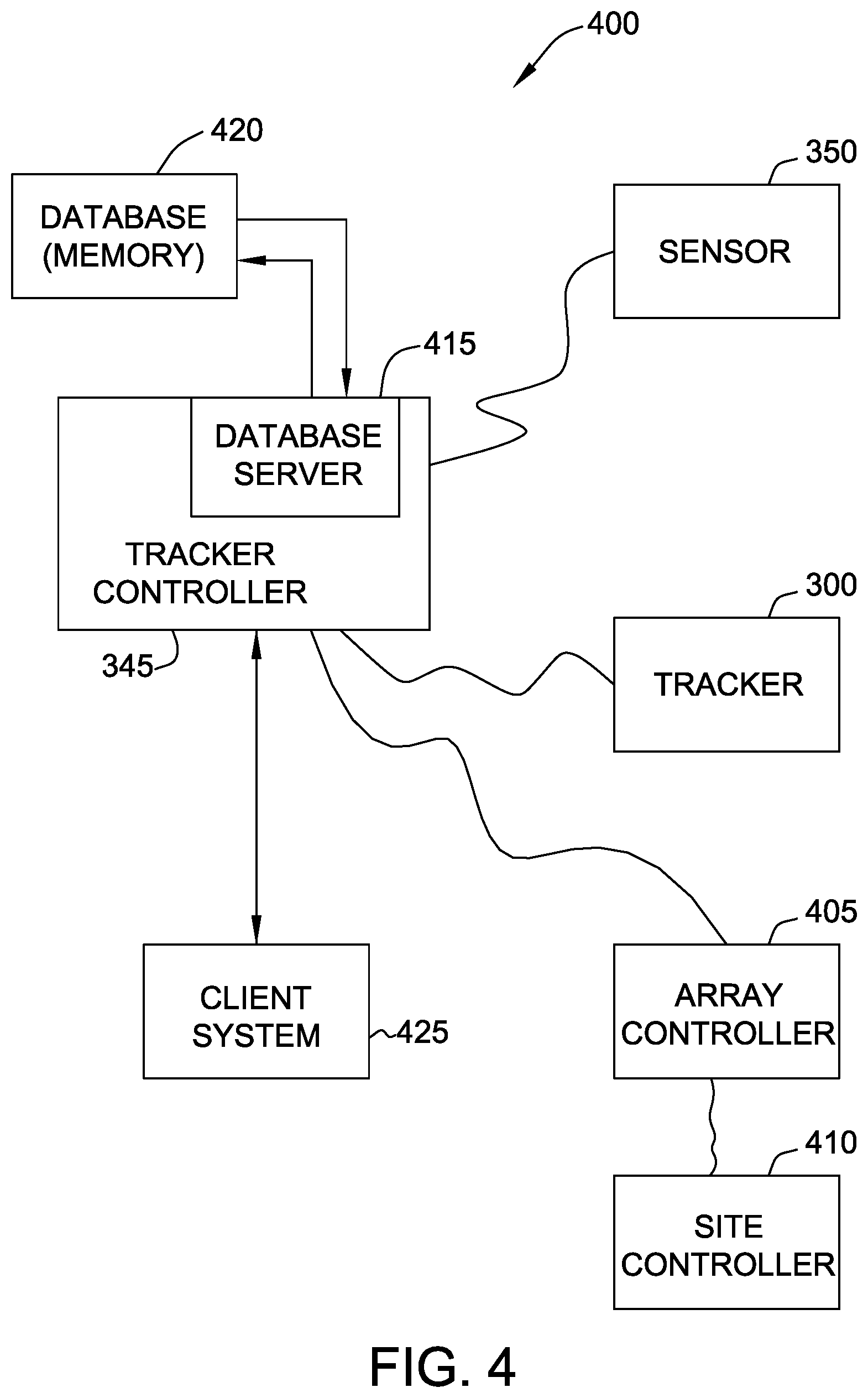 Patent US11824488 Figure 4 – Systems and methods for adaptive range of motion for solar trackers