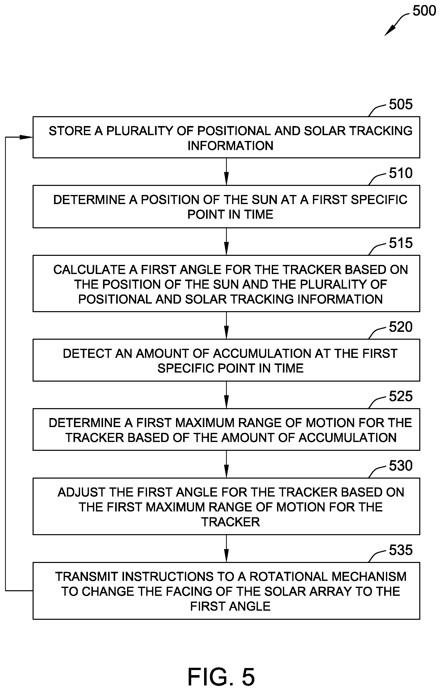 Patent US11824488 Figure 5 – Systems and methods for adaptive range of motion for solar trackers