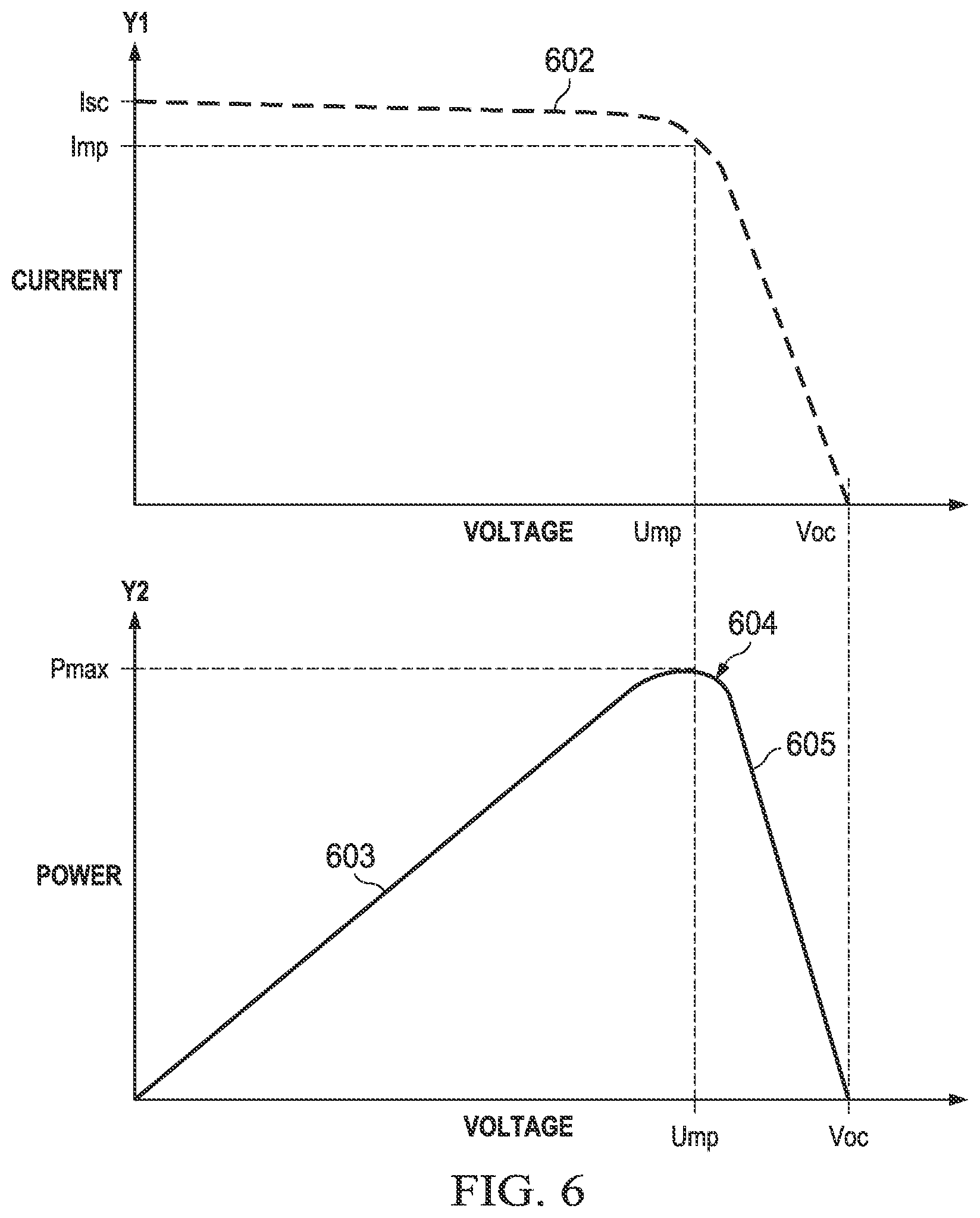 Patent US11824496 Figure 5 – Method and apparatus for controlling solar power systems