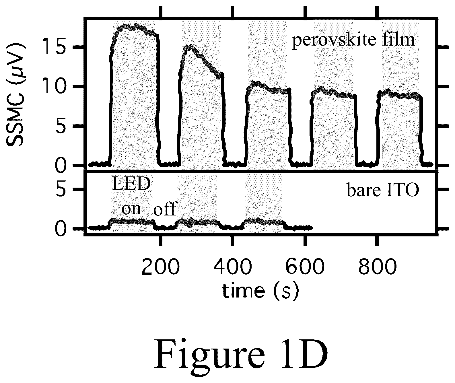 Patent US11824497 Figure 4 – Microwave photoconductance spectrometer and methods of using the same