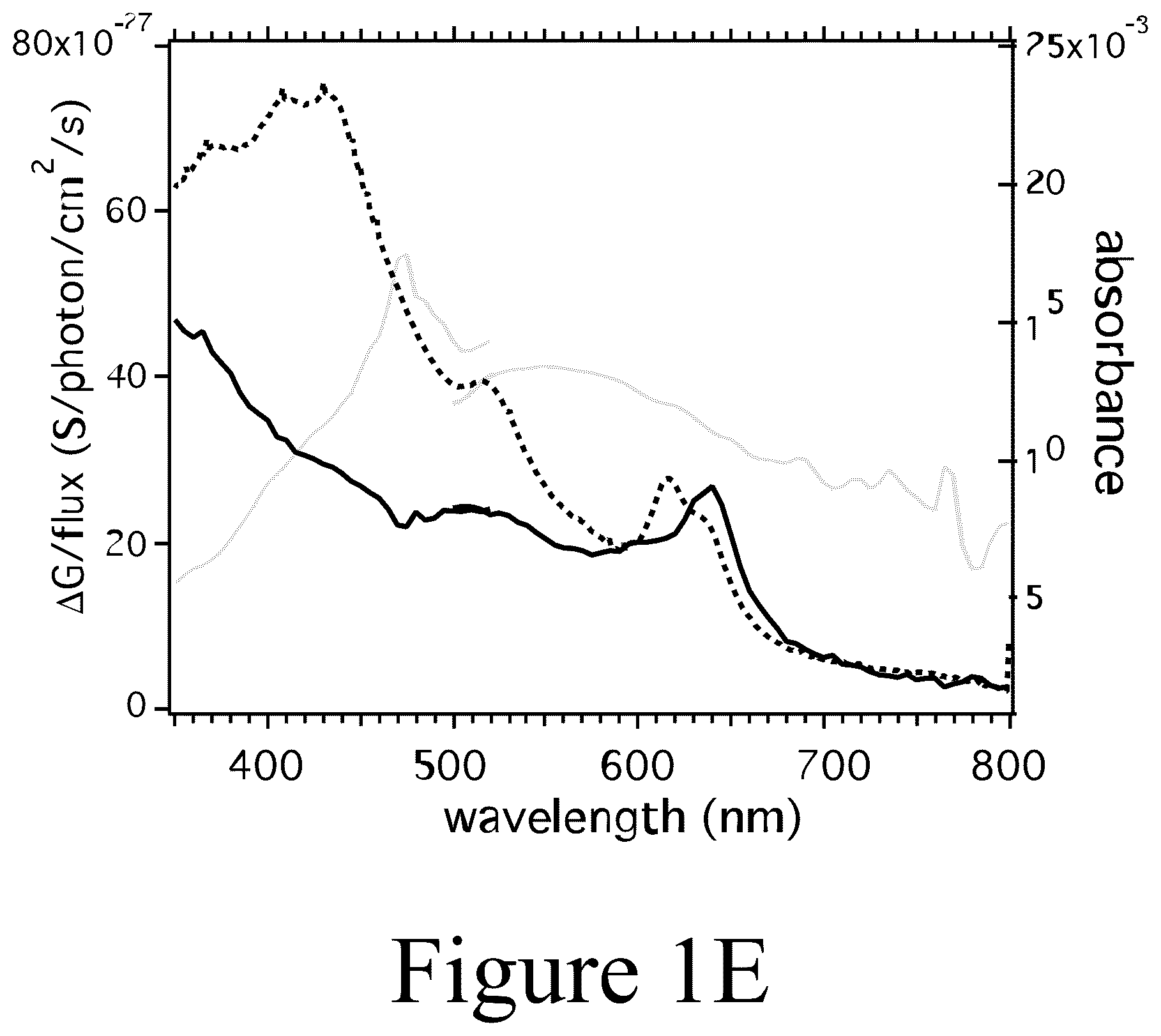 Patent US11824497 Figure 5 – Microwave photoconductance spectrometer and methods of using the same
