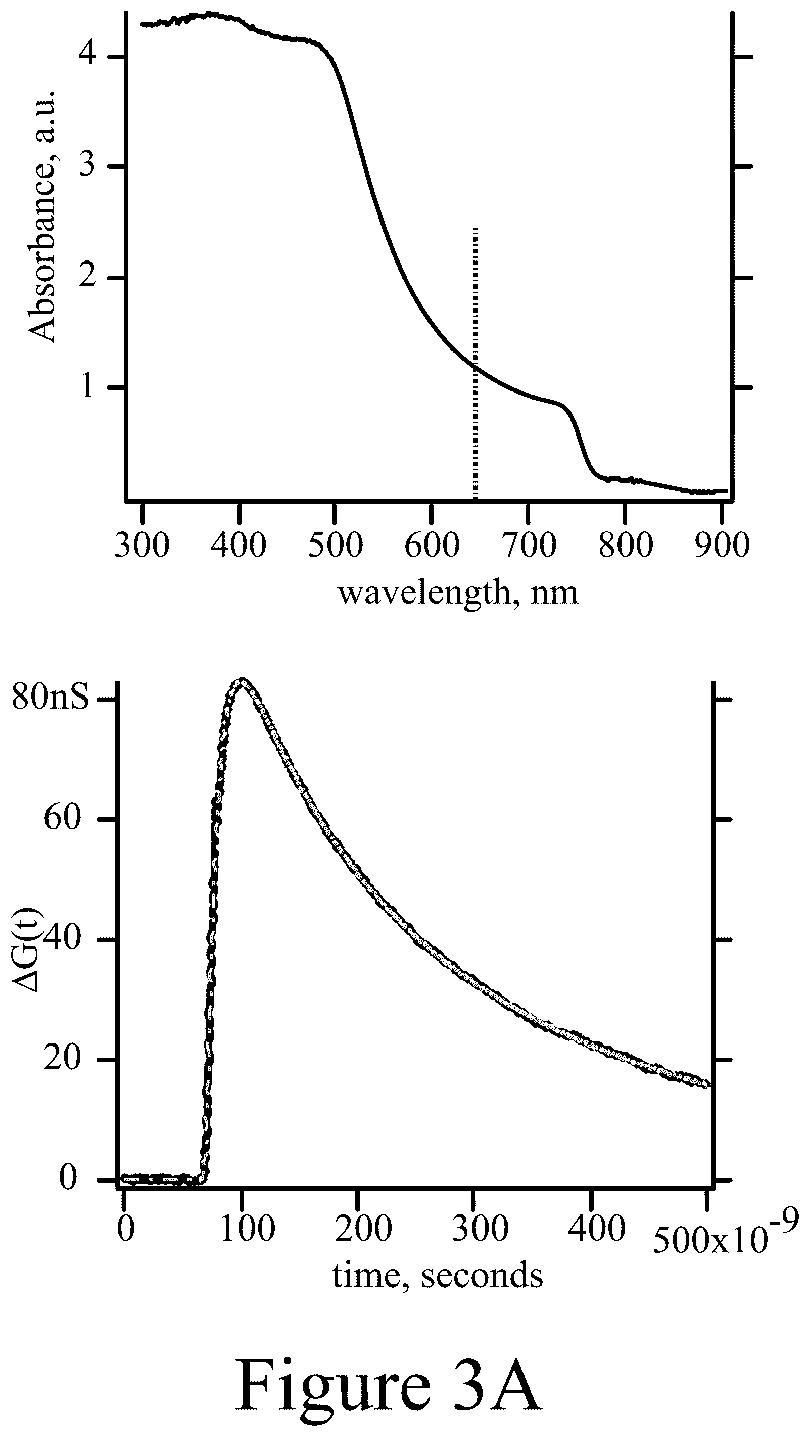 Patent US11824497 Figure 9 – Microwave photoconductance spectrometer and methods of using the same