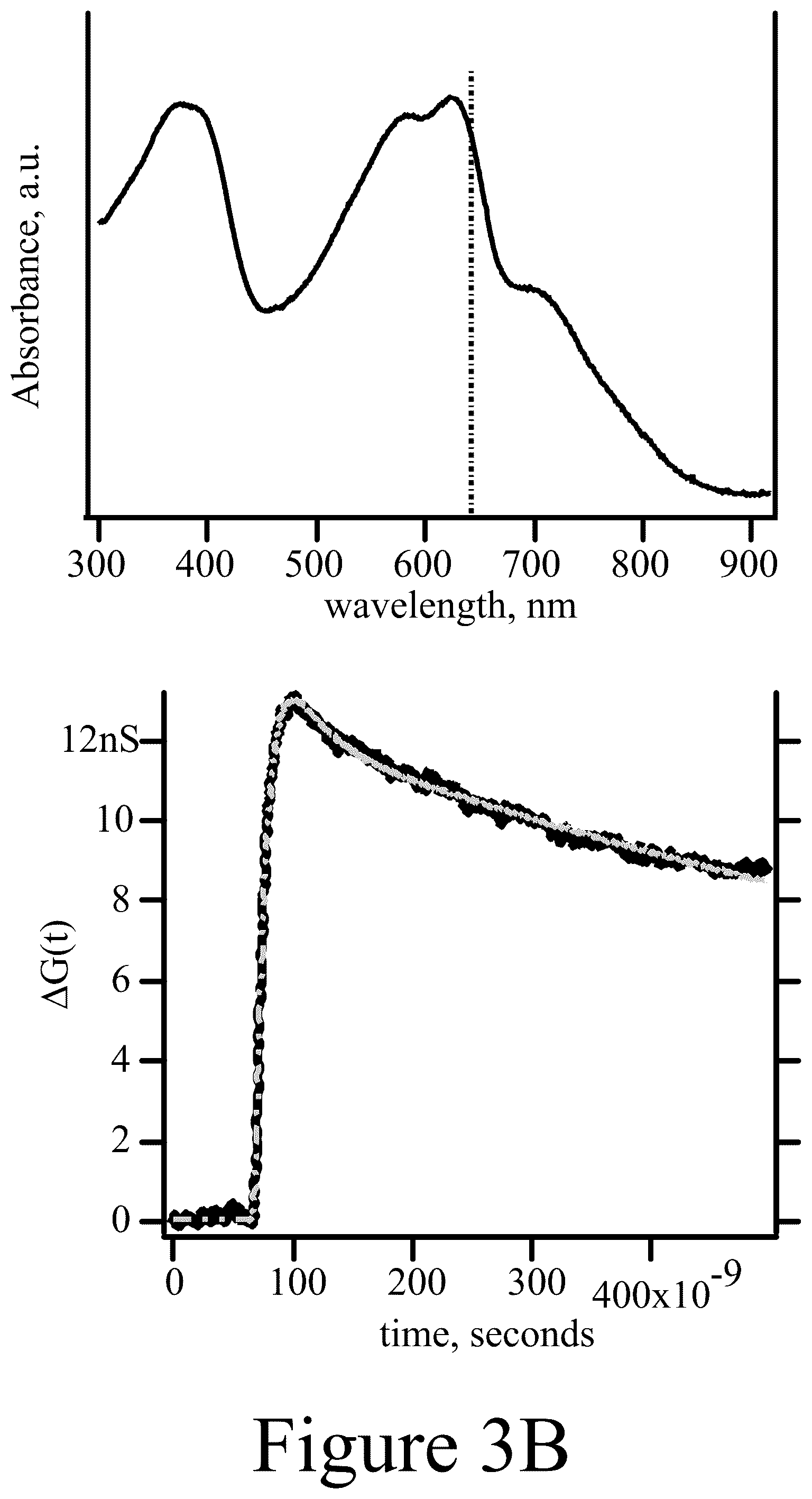 Patent US11824497 Figure 10 – Microwave photoconductance spectrometer and methods of using the same