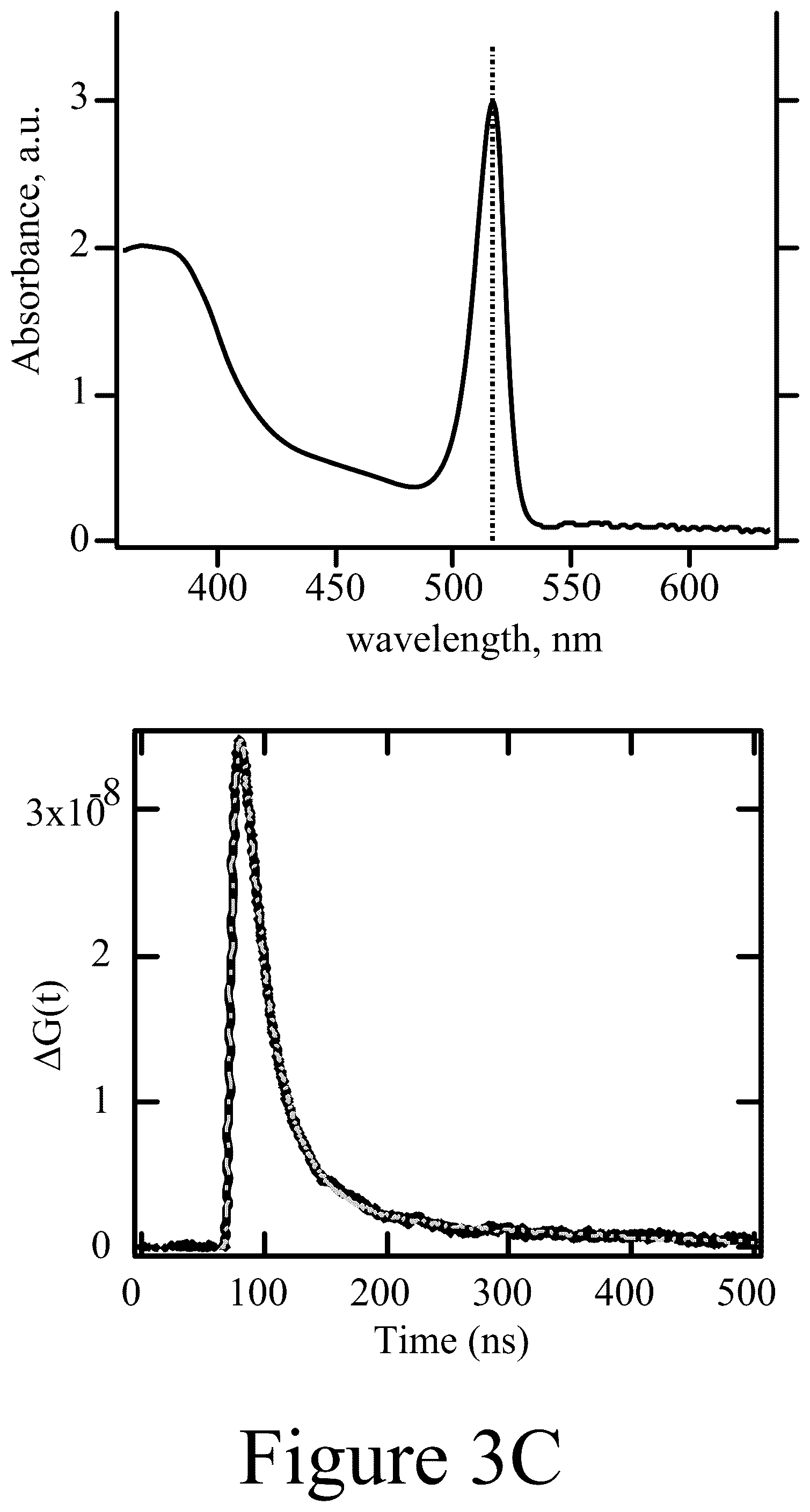 Patent US11824497 Figure 11 – Microwave photoconductance spectrometer and methods of using the same