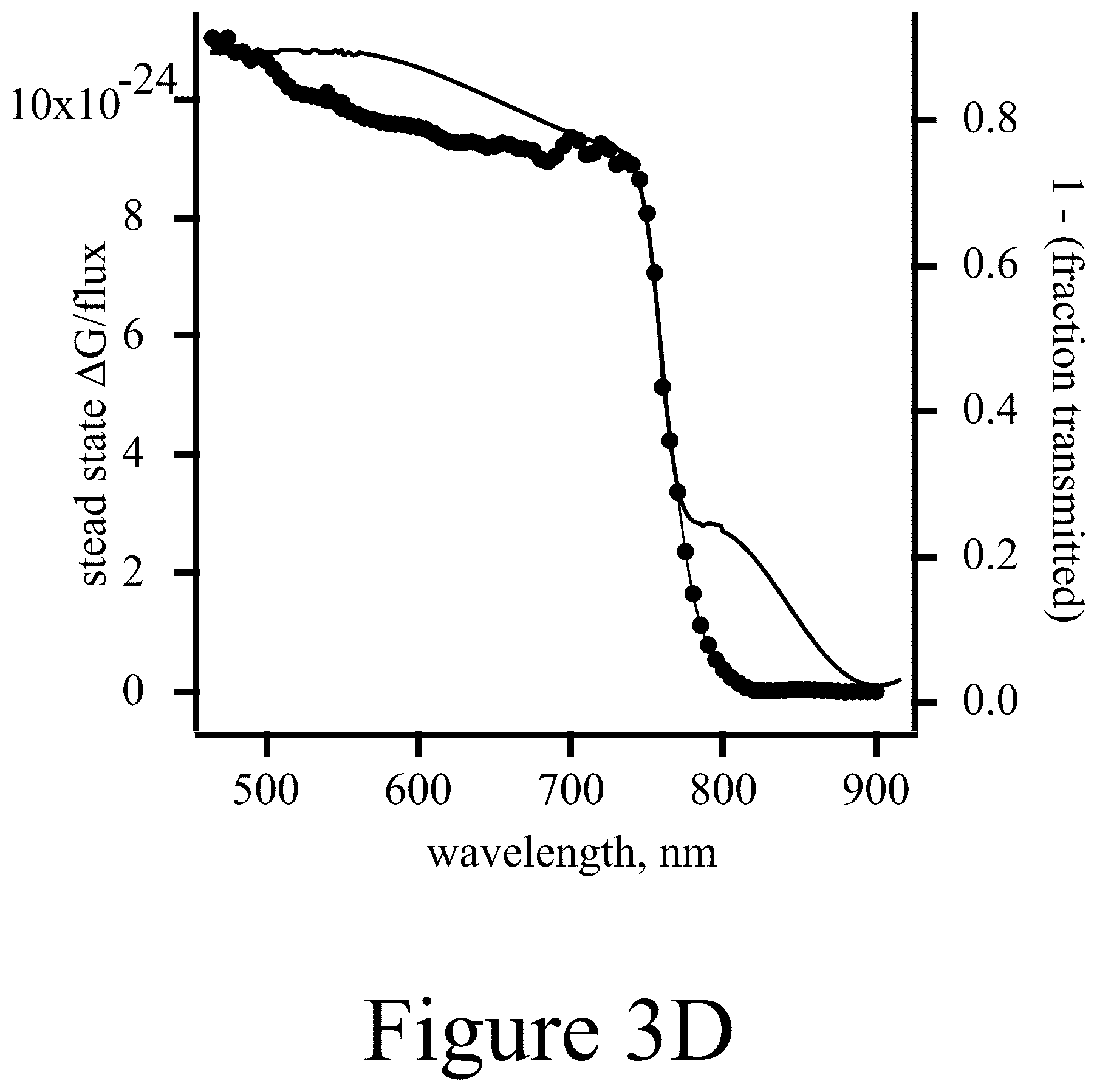Patent US11824497 Figure 12 – Microwave photoconductance spectrometer and methods of using the same