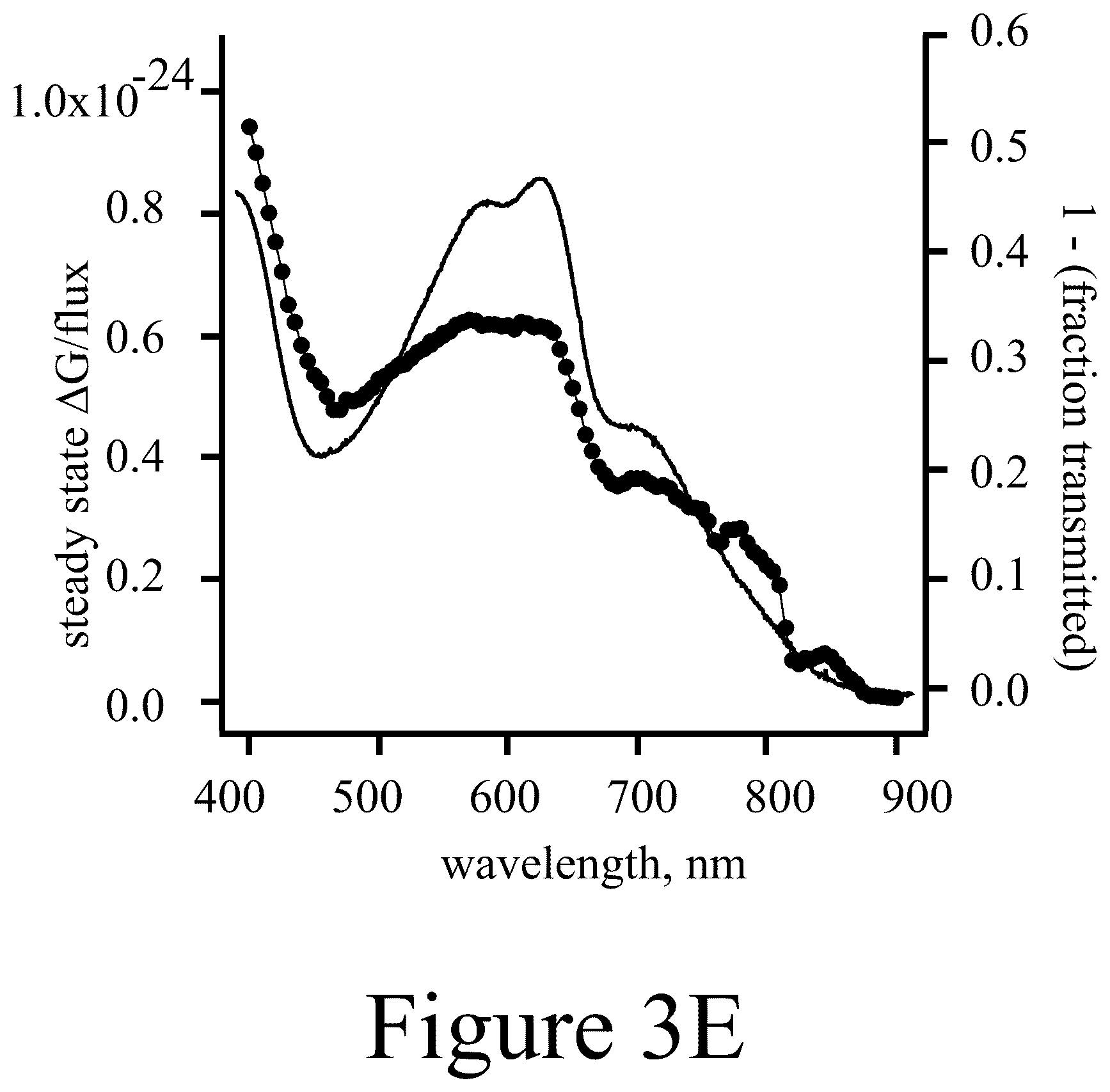 Patent US11824497 Figure 13 – Microwave photoconductance spectrometer and methods of using the same