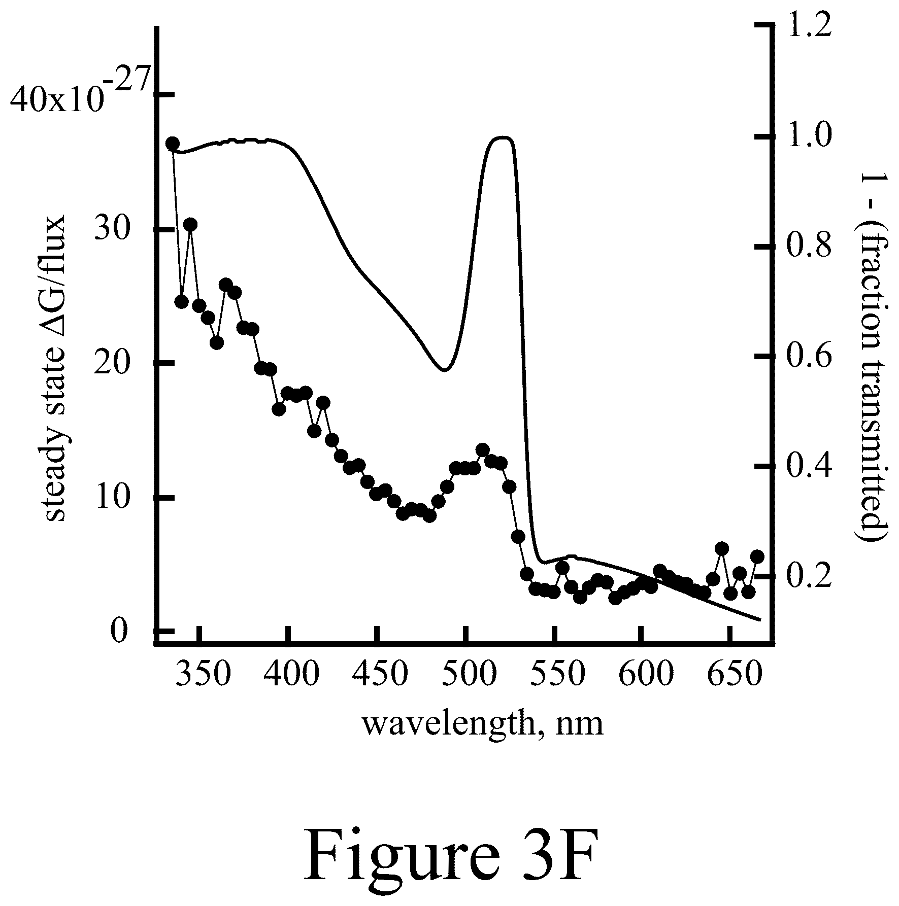 Patent US11824497 Figure 14 – Microwave photoconductance spectrometer and methods of using the same