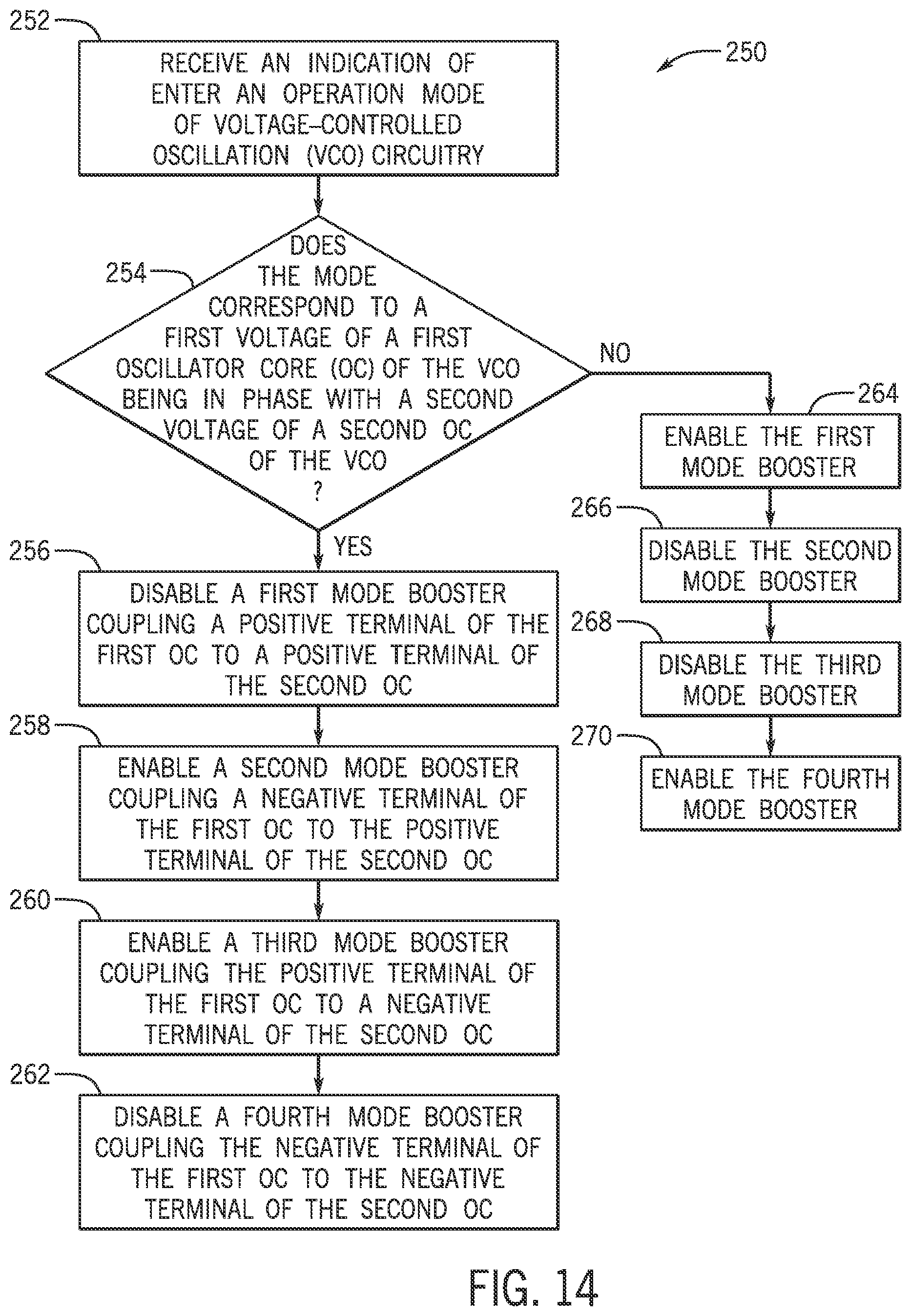 Patent US11824498 Figure 11 – Multi-core oscillator with enhanced mode robustness