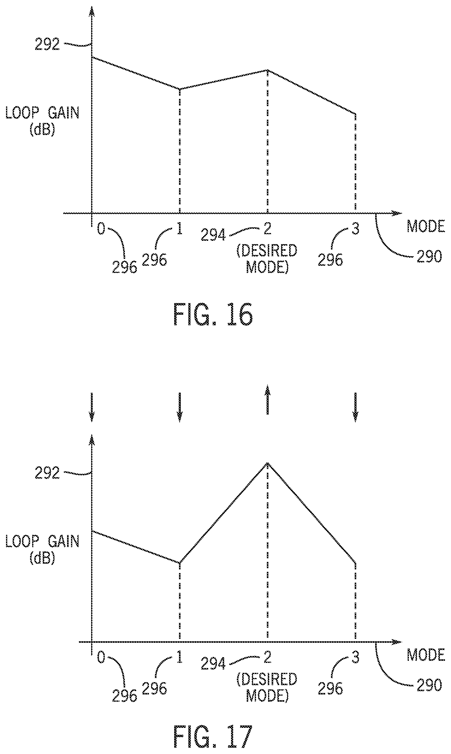 Patent US11824498 Figure 16 – Multi-core oscillator with enhanced mode robustness