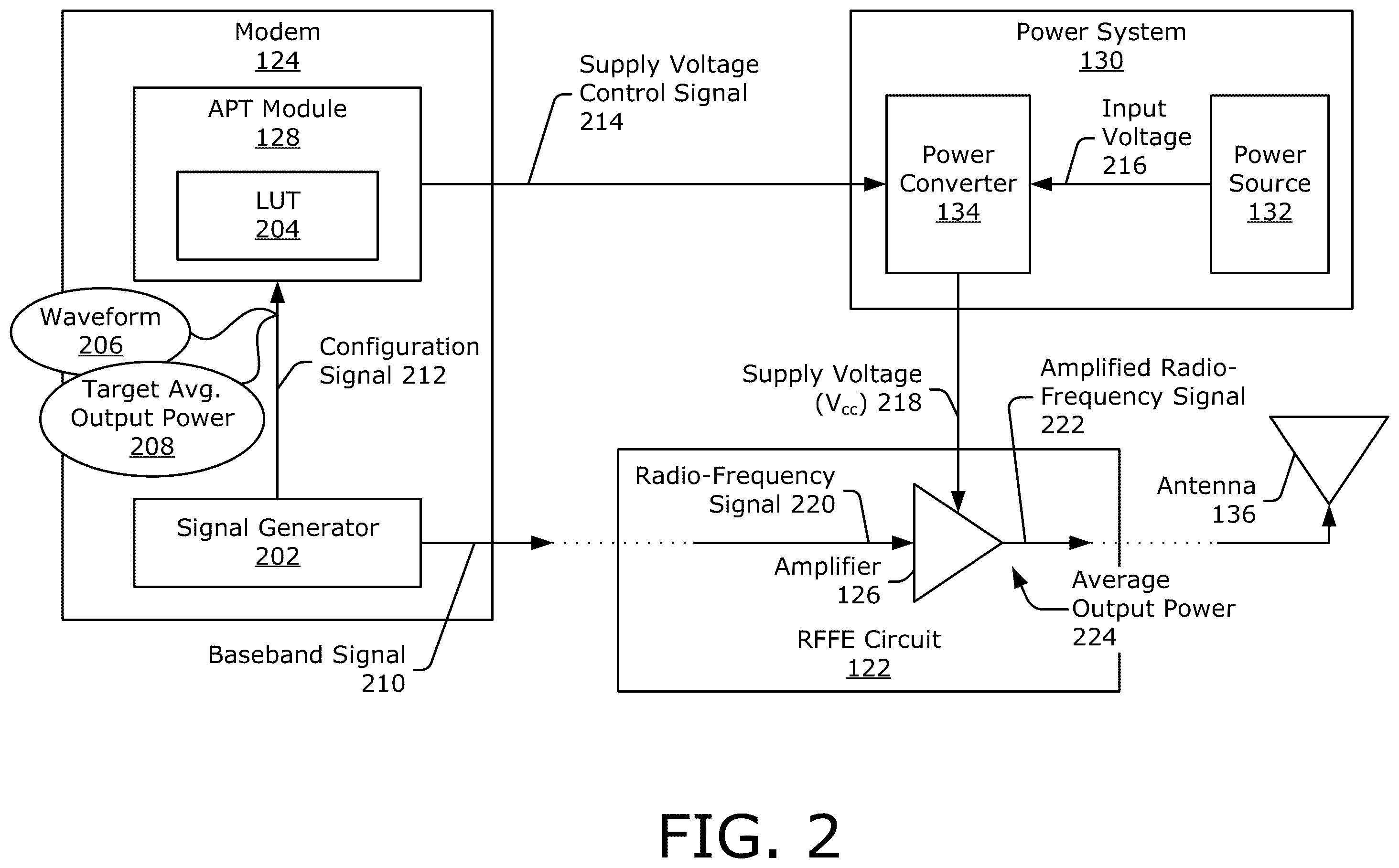 Patent US11824500 Figure 2 – Waveform-tailored average power tracking