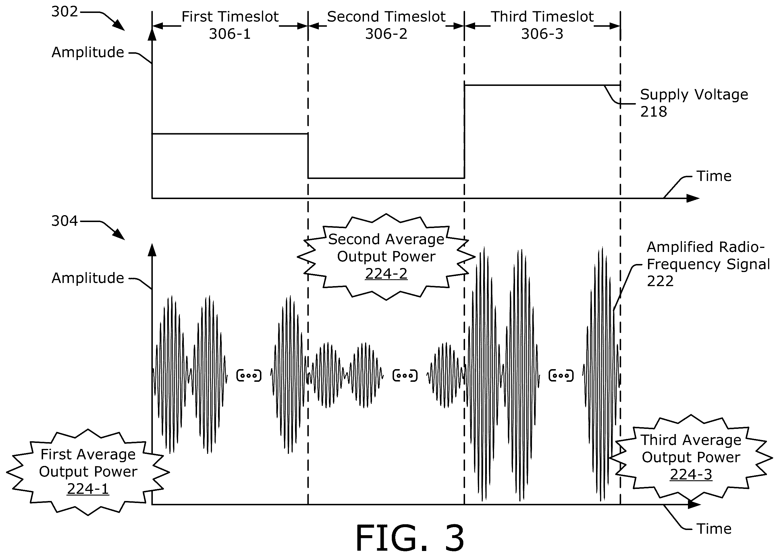 Patent US11824500 Figure 3 – Waveform-tailored average power tracking