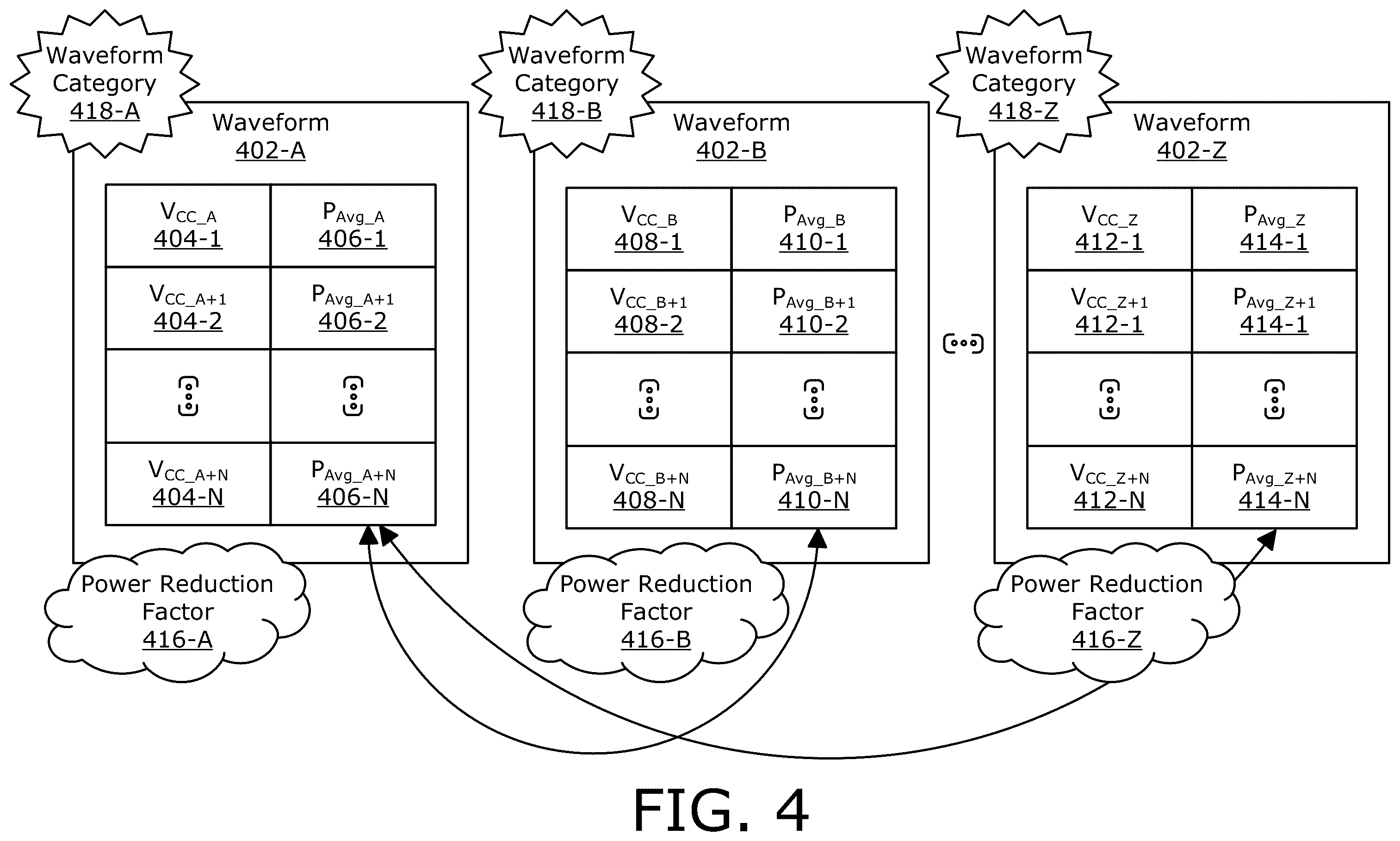 Patent US11824500 Figure 4 – Waveform-tailored average power tracking
