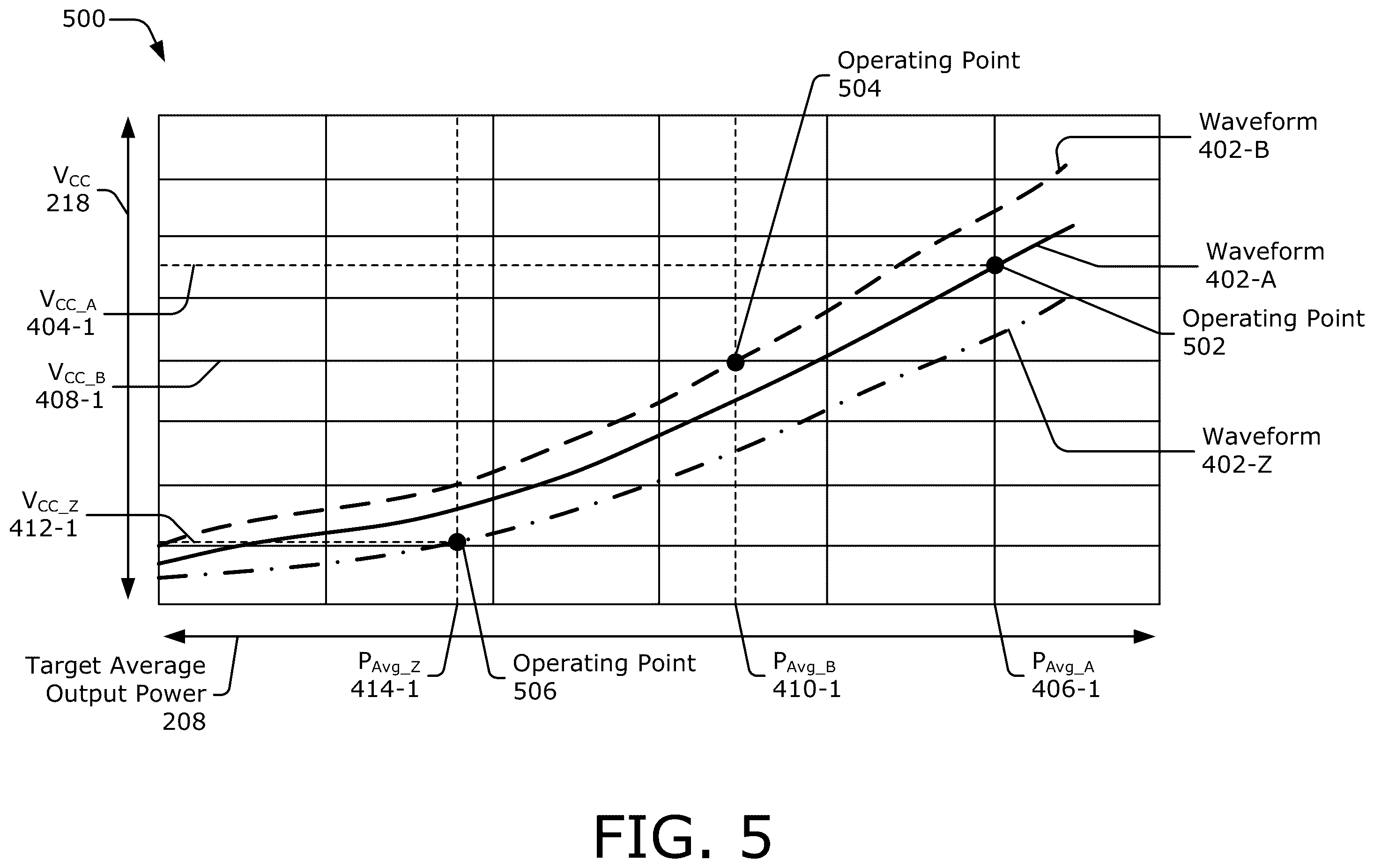 Patent US11824500 Figure 5 – Waveform-tailored average power tracking