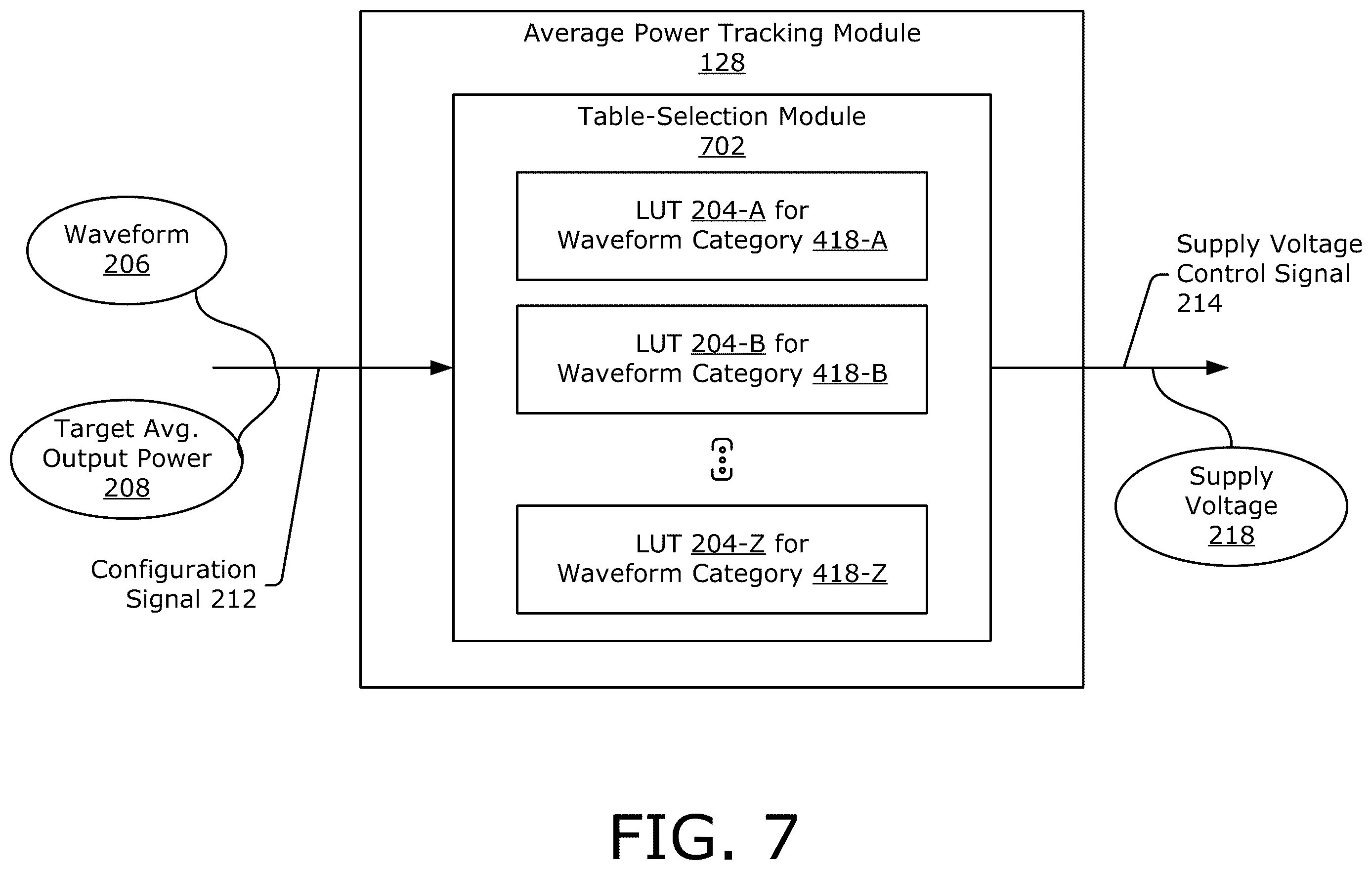 Patent US11824500 Figure 7 – Waveform-tailored average power tracking