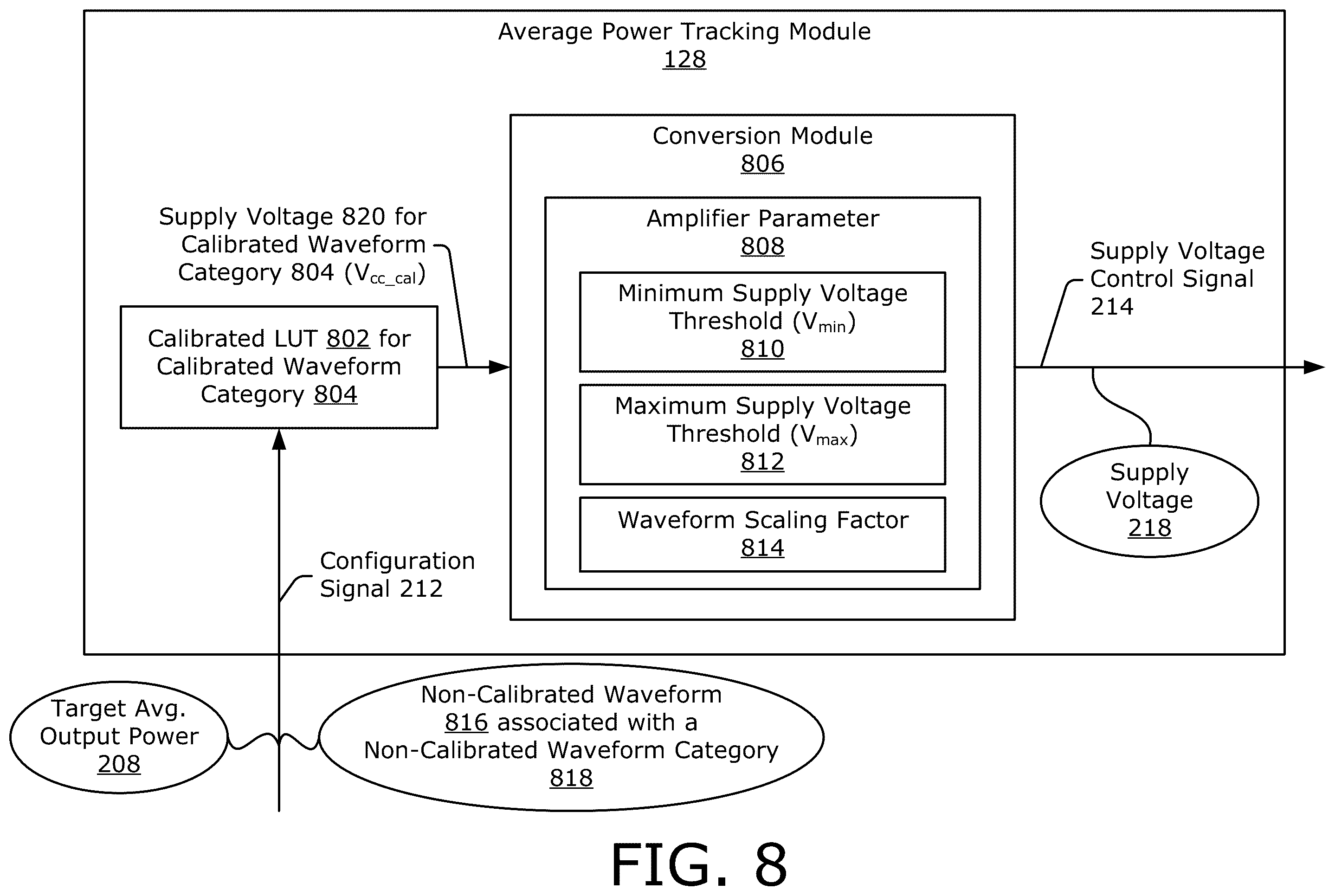 Patent US11824500 Figure 8 – Waveform-tailored average power tracking