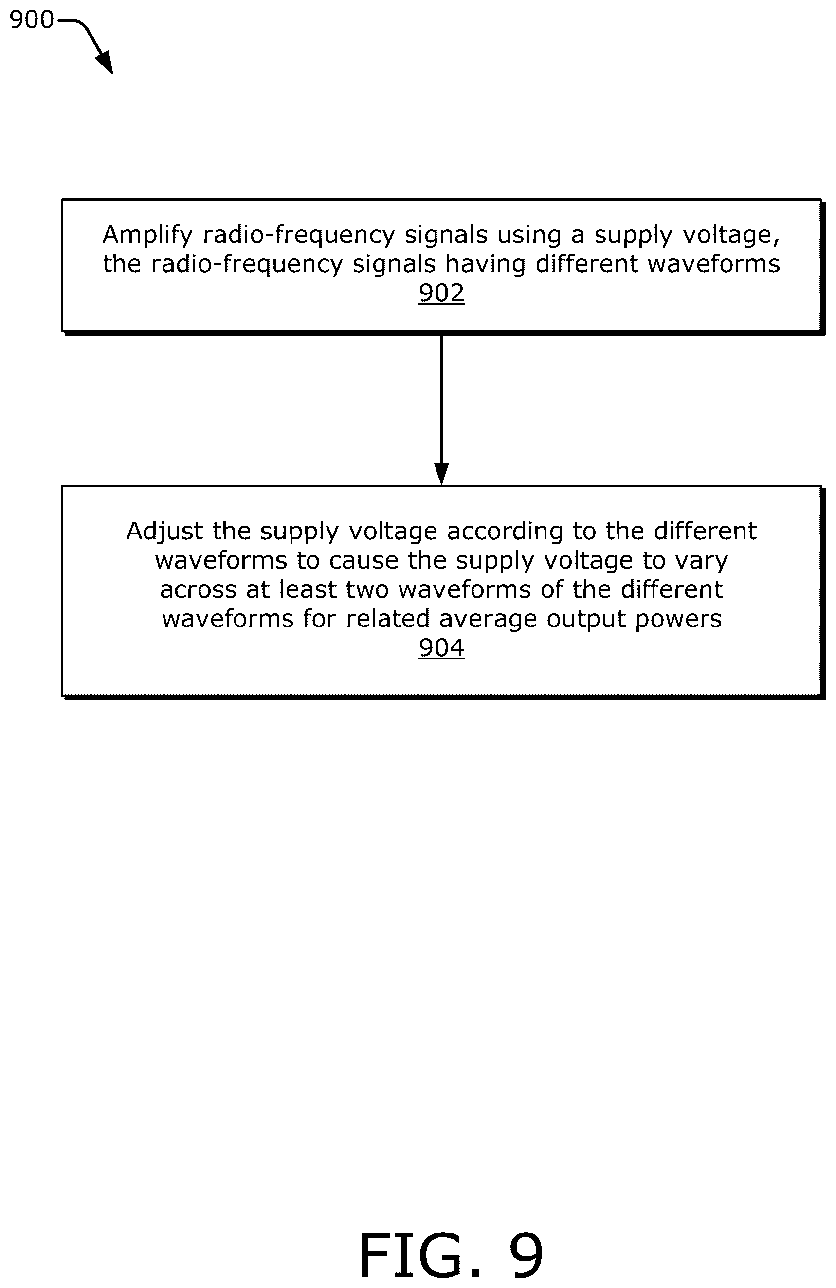 Patent US11824500 Figure 9 – Waveform-tailored average power tracking
