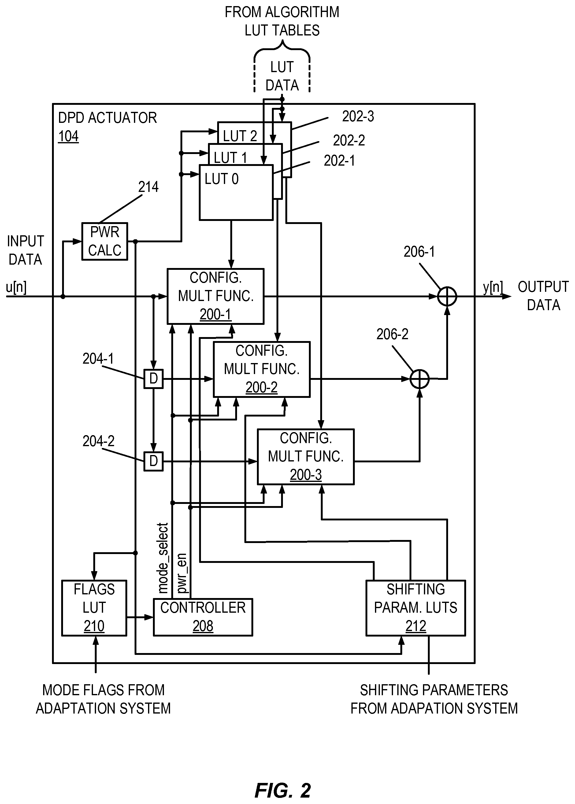 Patent US11824502 Figure 2 – Digital predistortion low power implementation