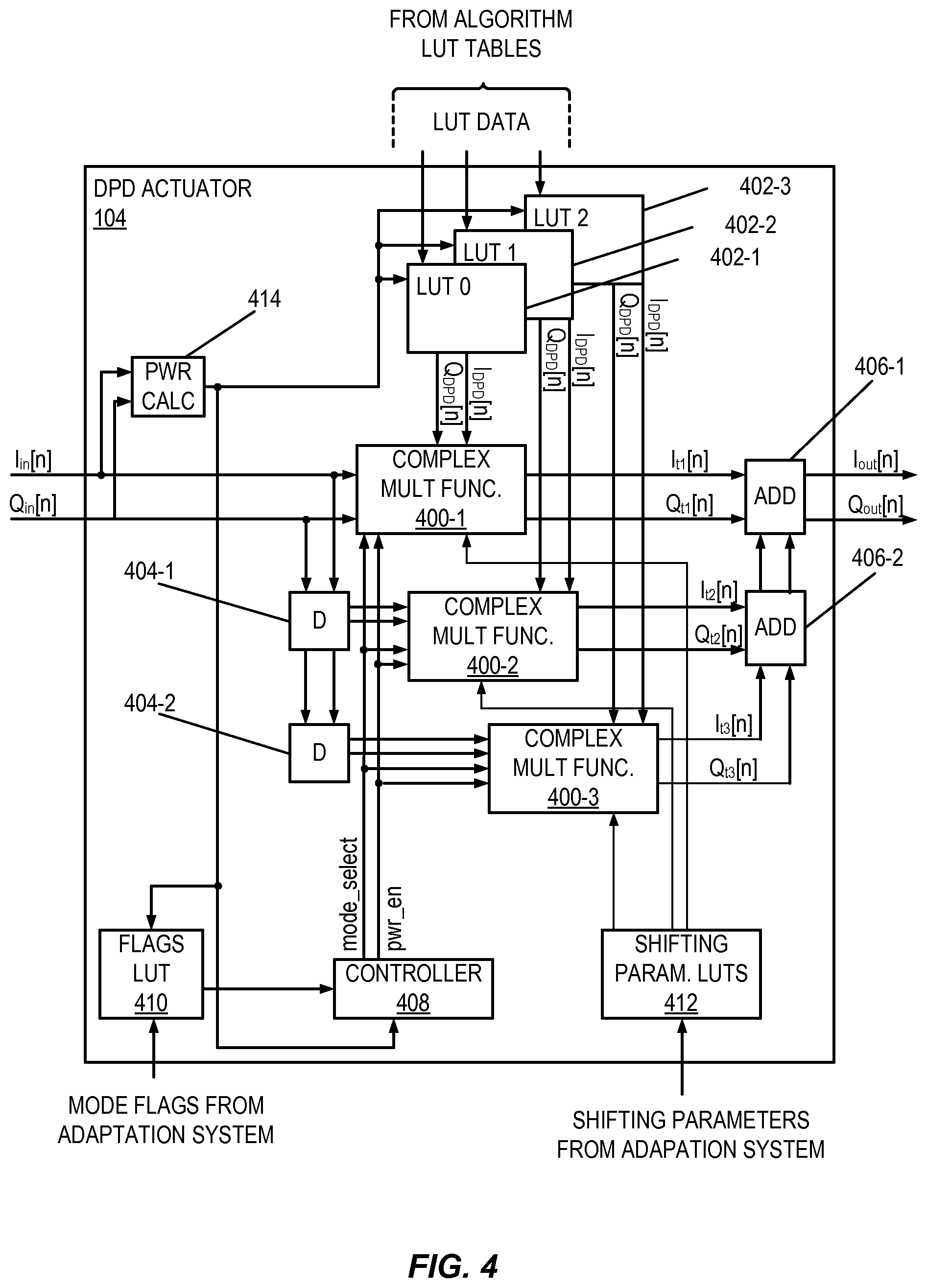 Patent US11824502 Figure 4 – Digital predistortion low power implementation