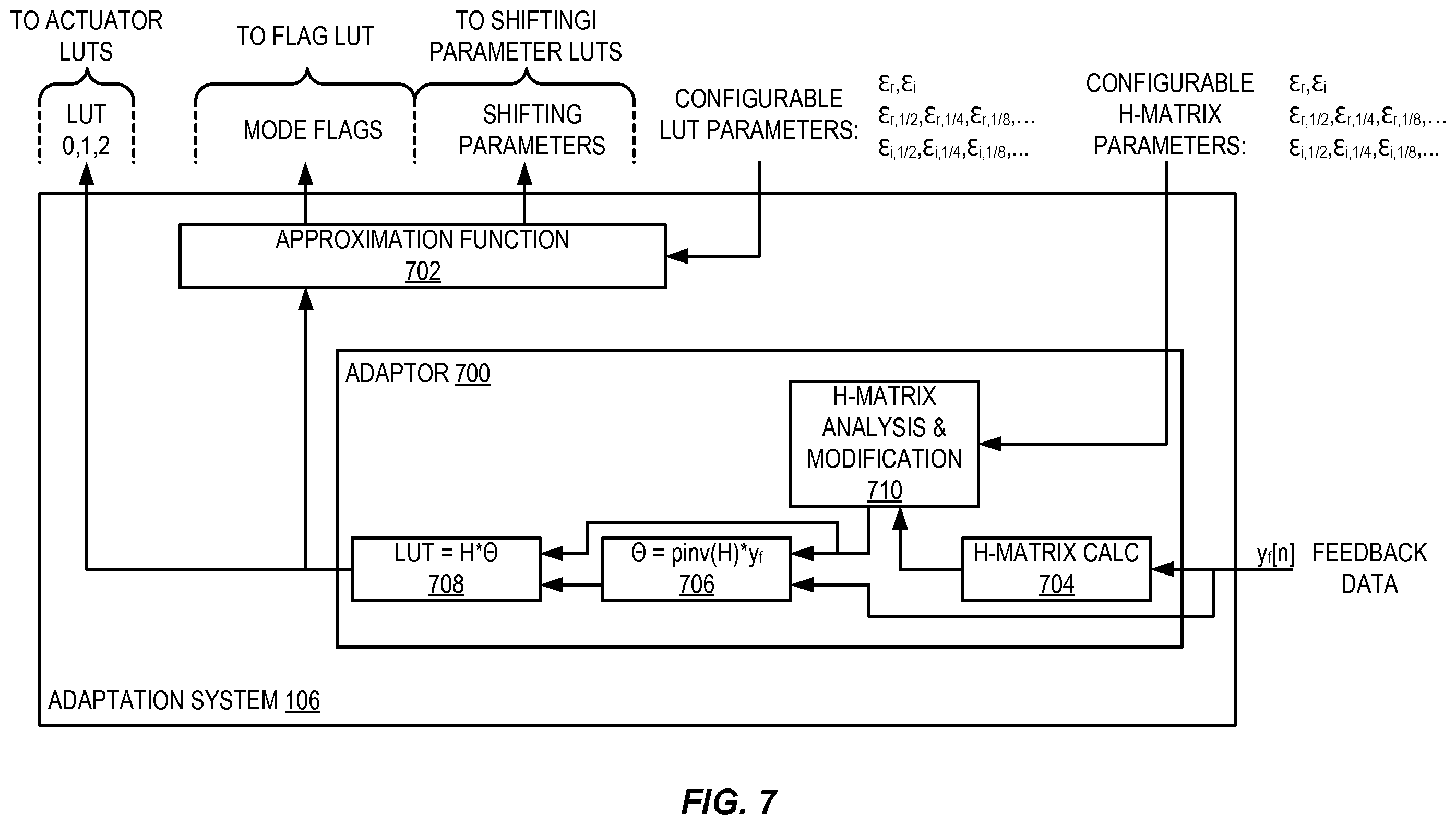 Patent US11824502 Figure 7 – Digital predistortion low power implementation