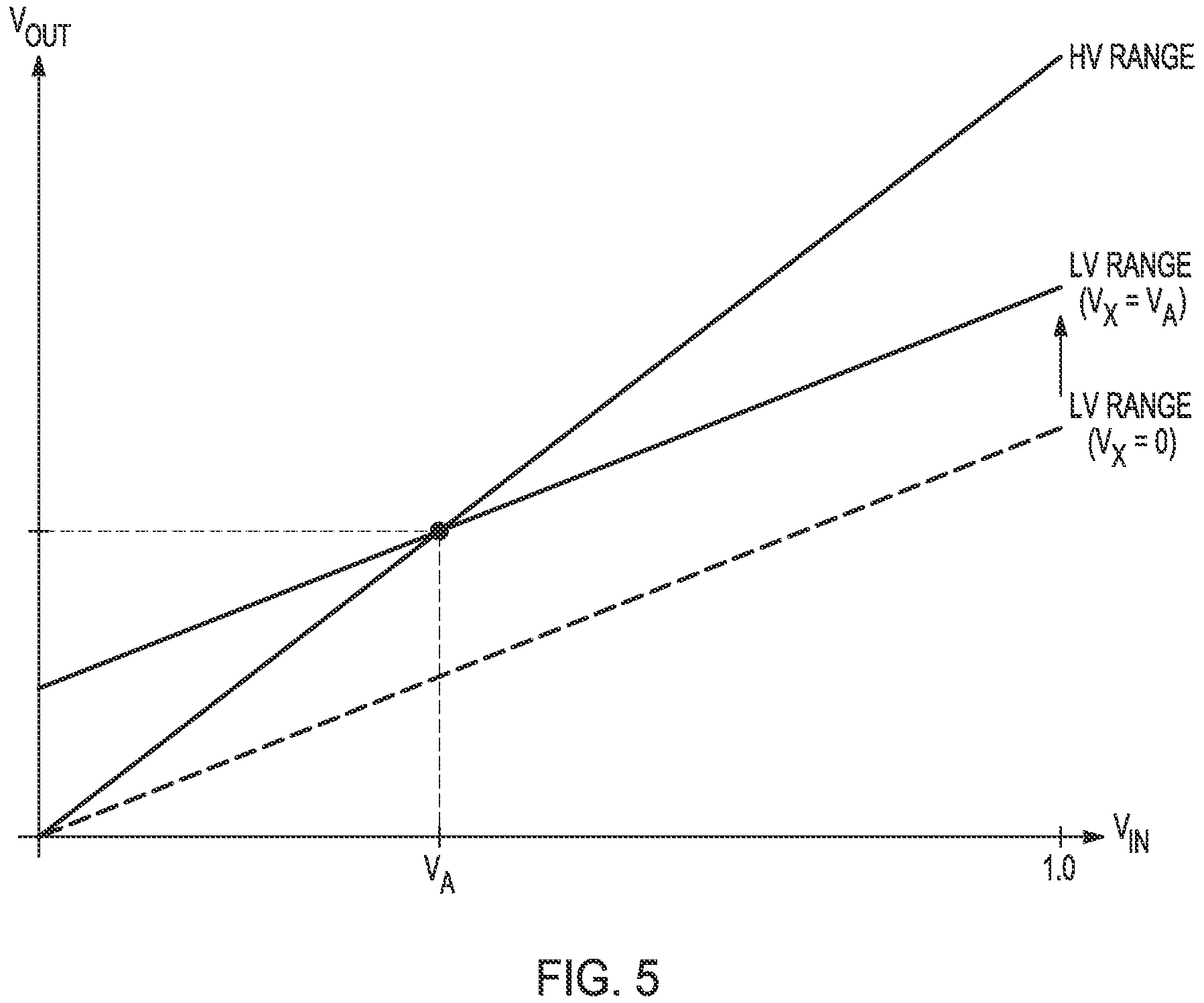 Patent US11824506 Figure 3 – Glitch reduction technique for switched amplifiers having selectable transfer gain