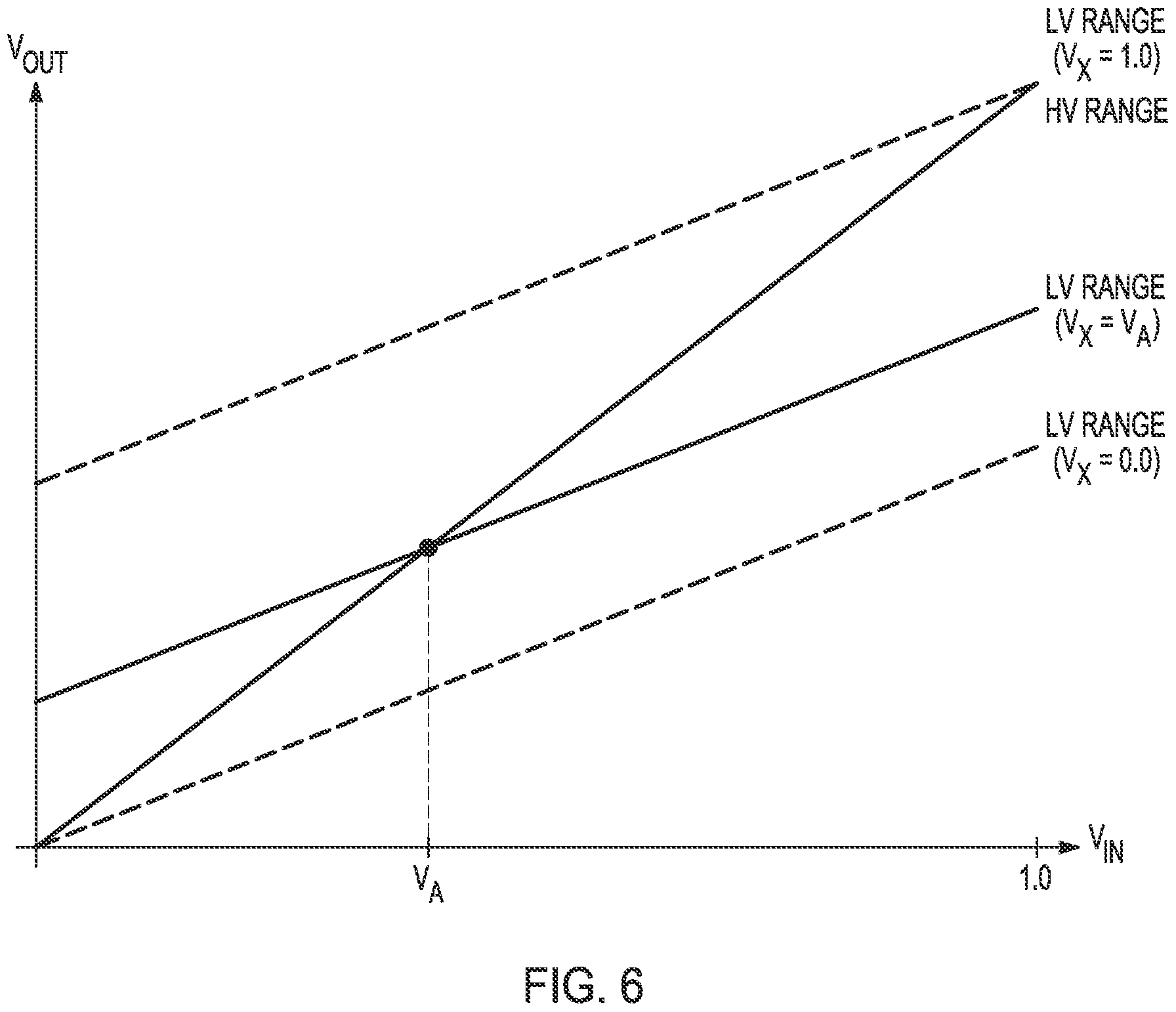 Patent US11824506 Figure 4 – Glitch reduction technique for switched amplifiers having selectable transfer gain