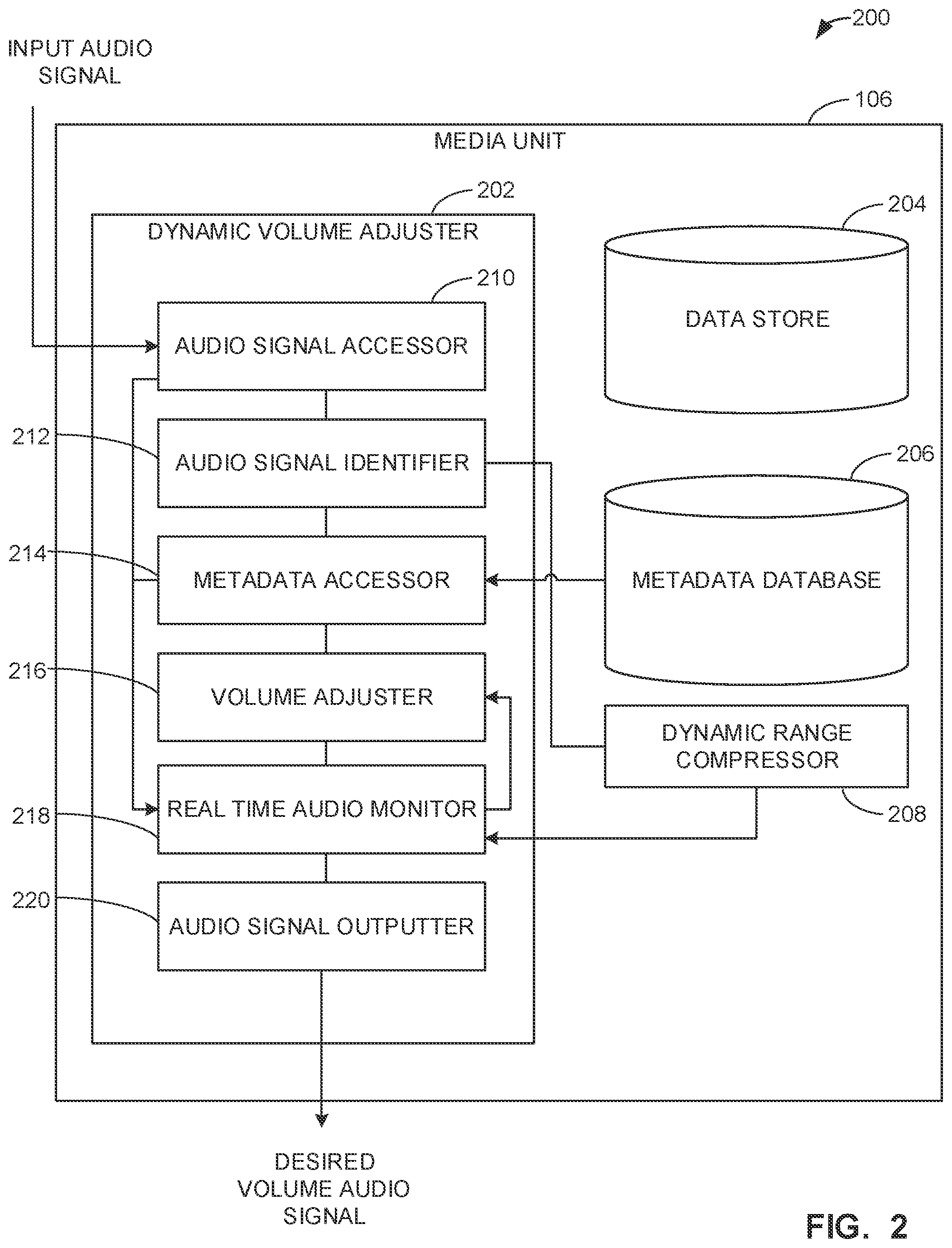 Patent US11824507 Figure 2 – Methods and apparatus for volume adjustment