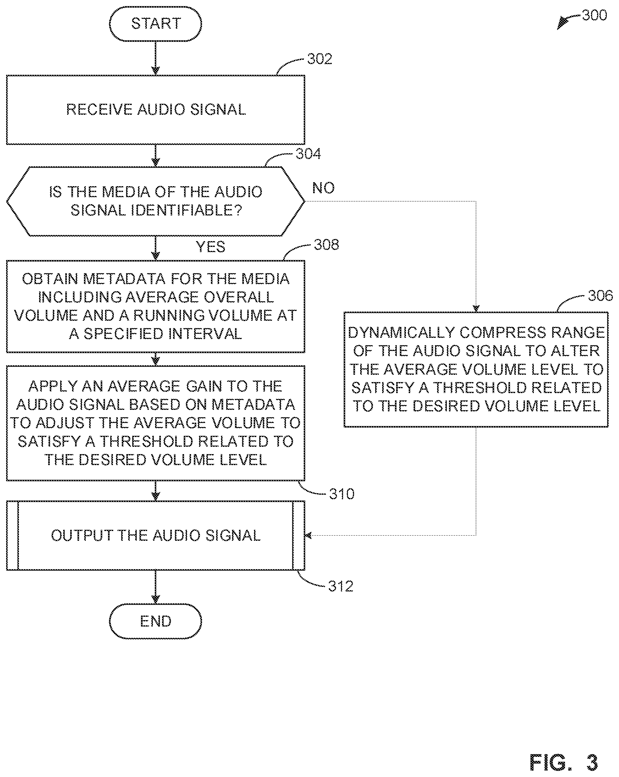 Patent US11824507 Figure 3 – Methods and apparatus for volume adjustment
