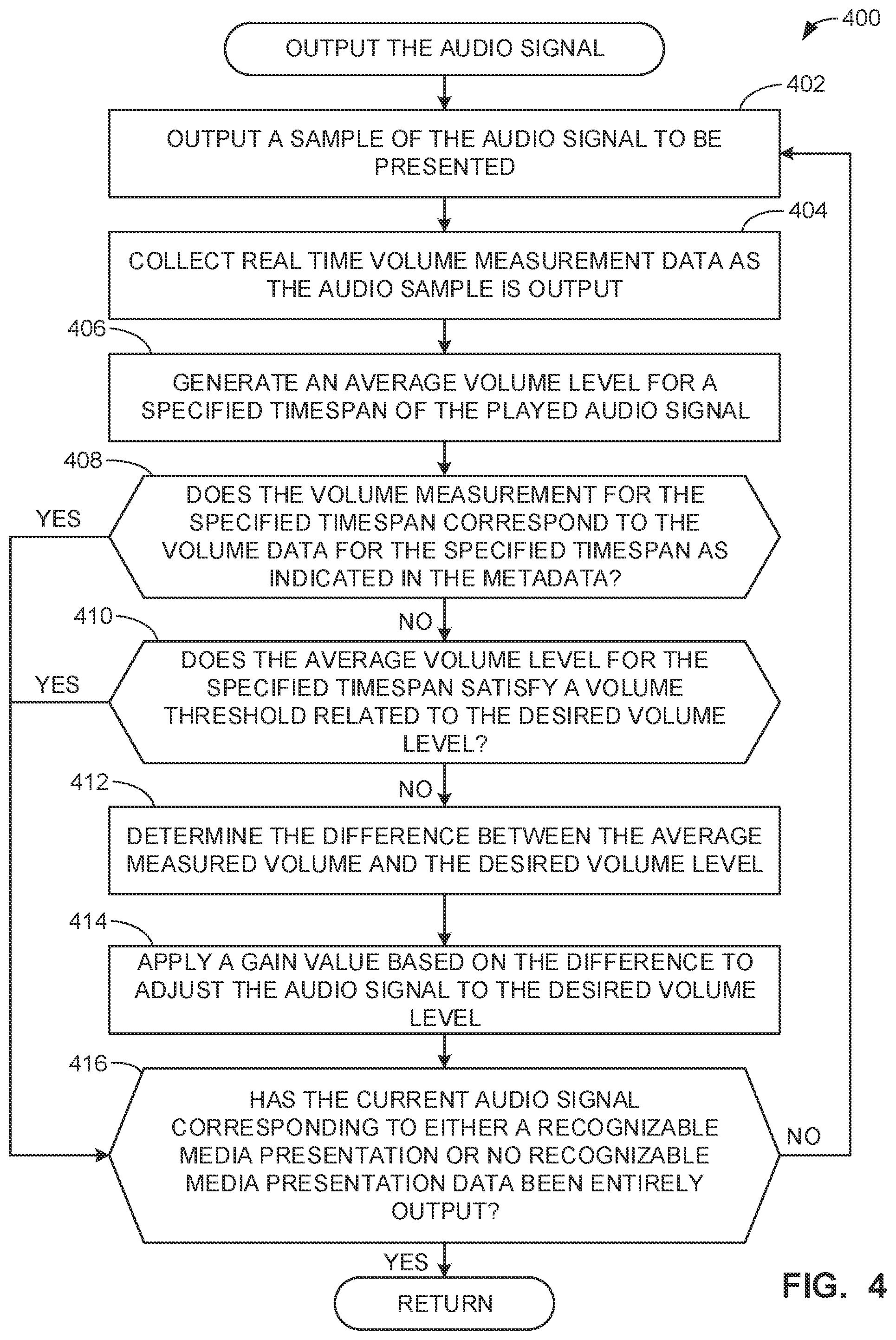 Patent US11824507 Figure 4 – Methods and apparatus for volume adjustment