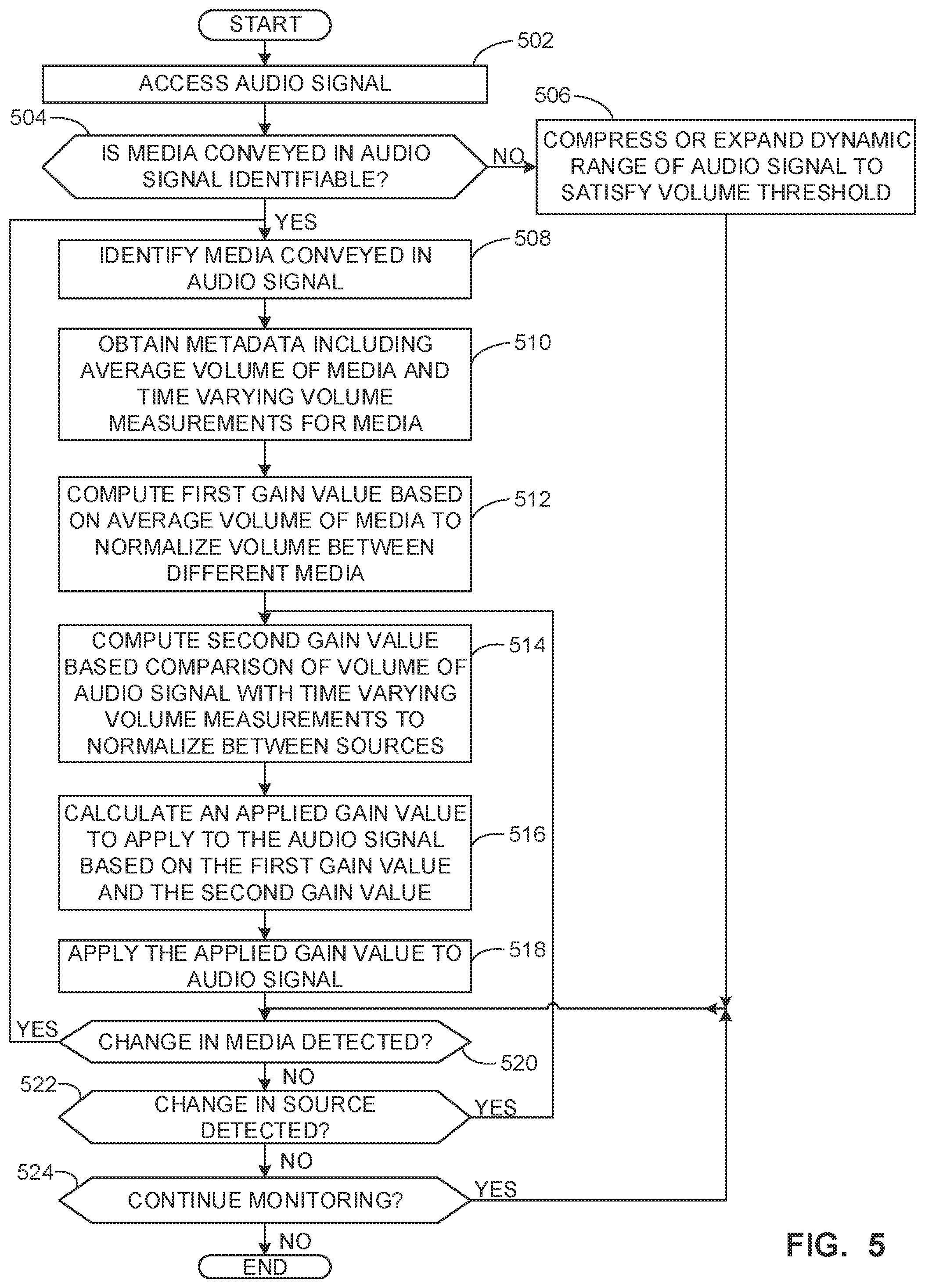 Patent US11824507 Figure 5 – Methods and apparatus for volume adjustment