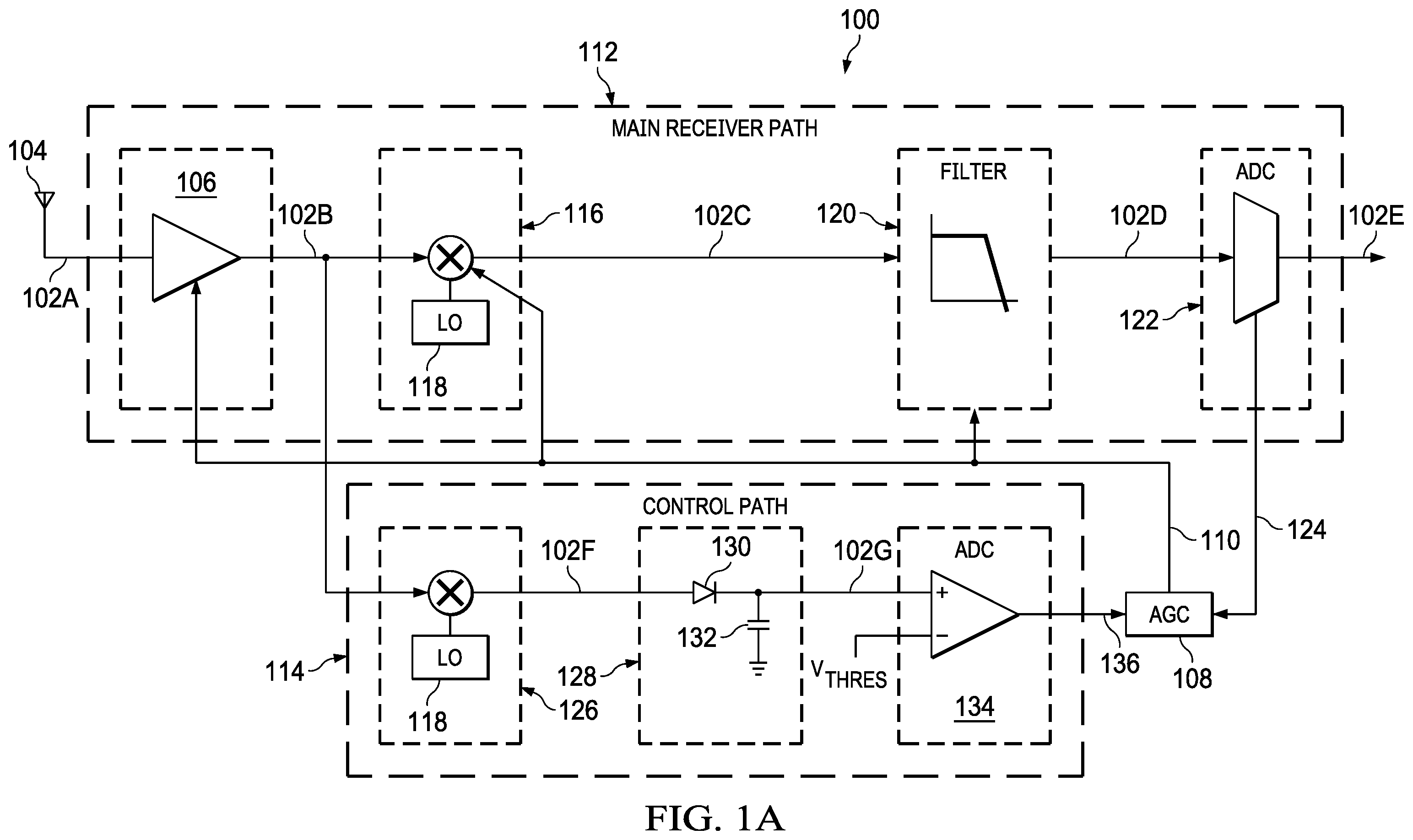 Patent US11824508 Figure 1 – Integrated circuit devices with receiver chain peak detectors