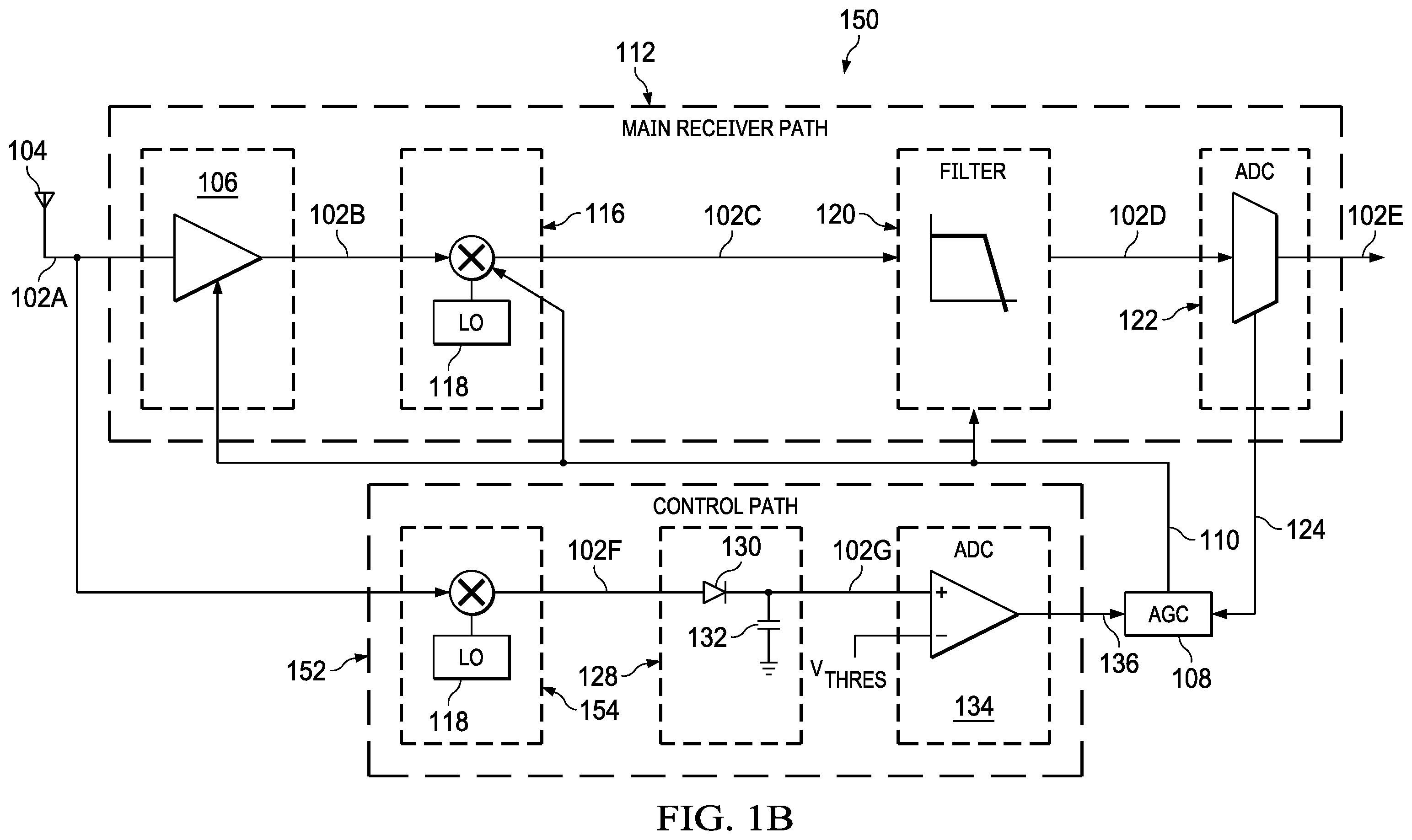Patent US11824508 Figure 2 – Integrated circuit devices with receiver chain peak detectors