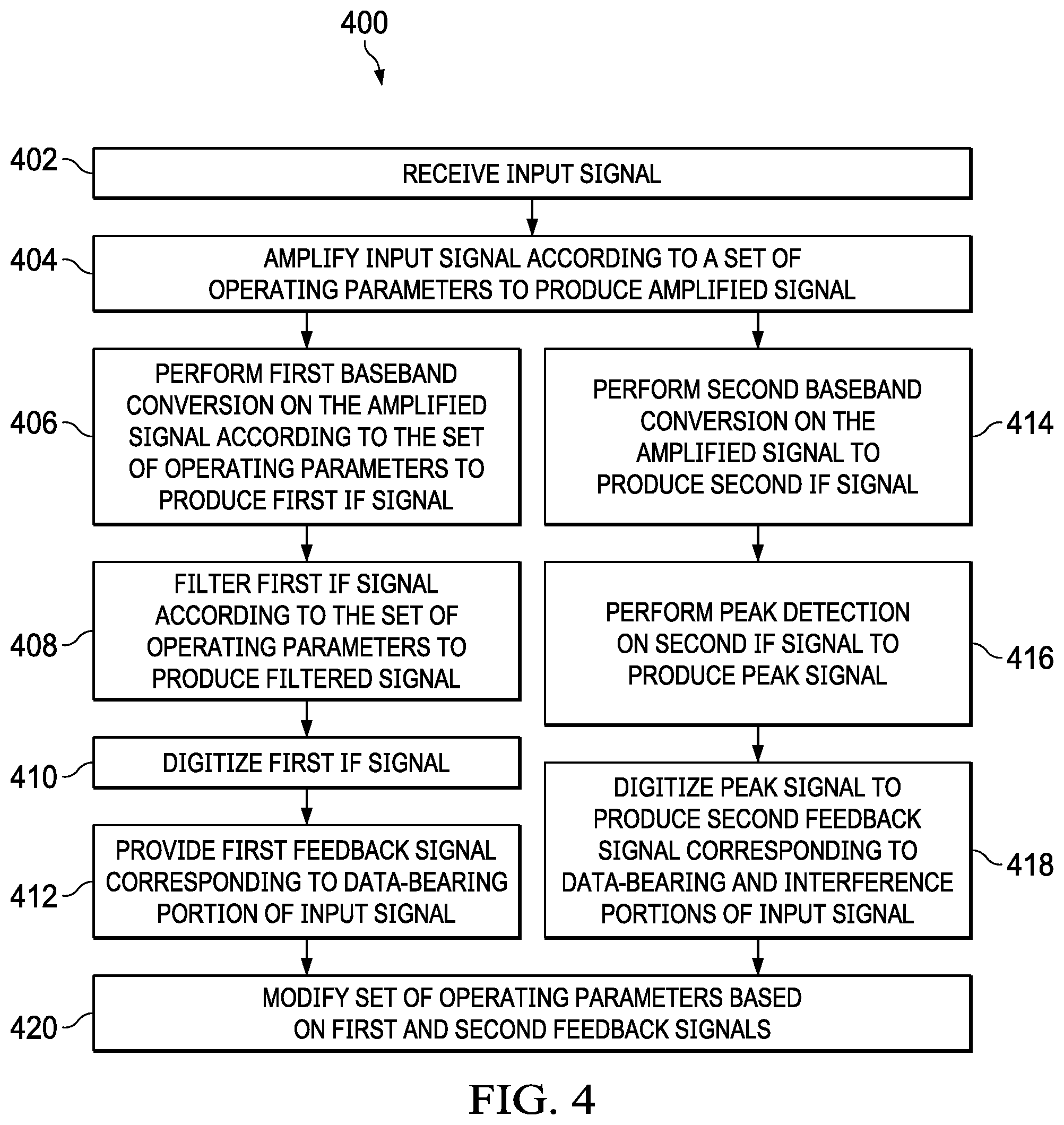 Patent US11824508 Figure 5 – Integrated circuit devices with receiver chain peak detectors