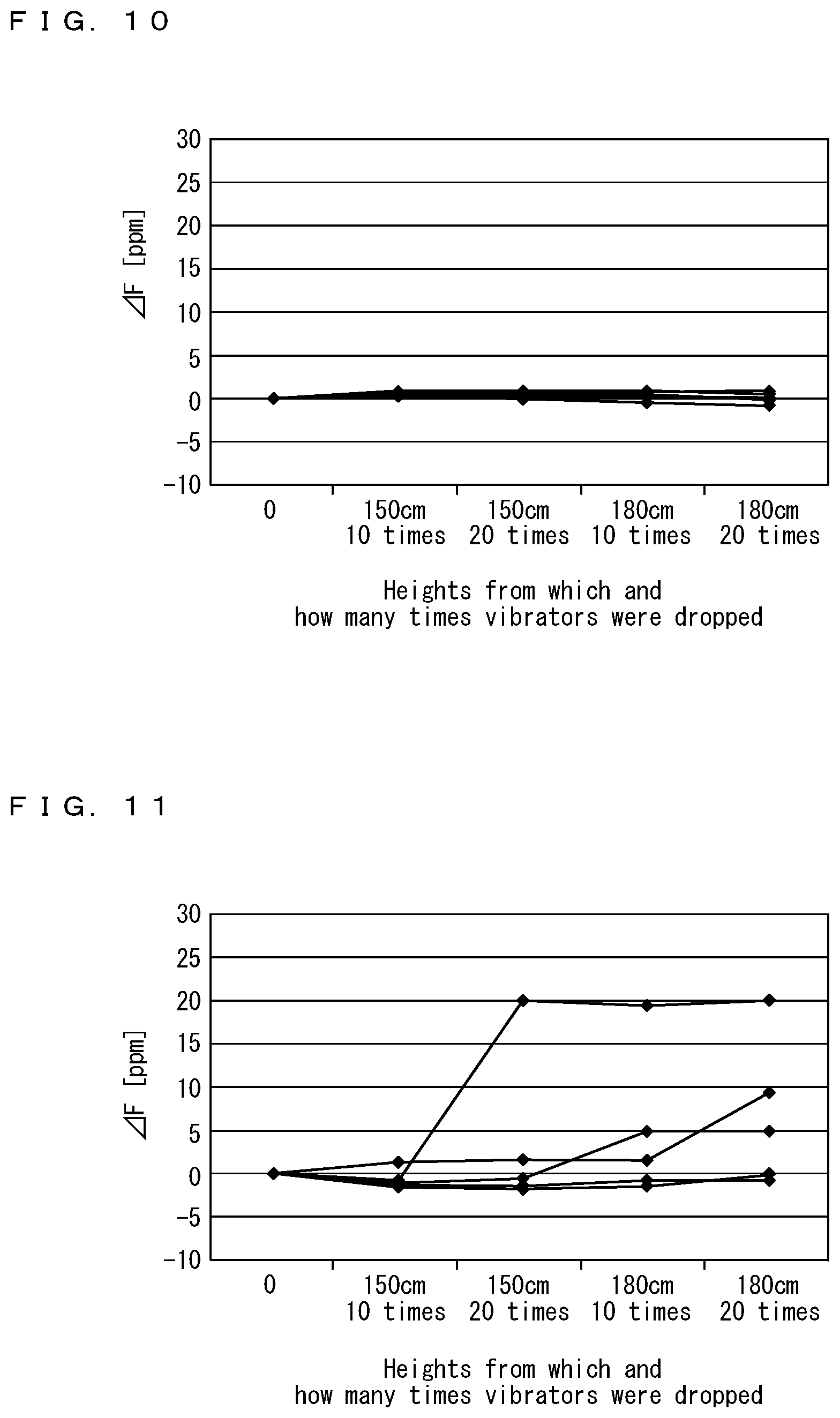 Patent US11824509 Figure 5 – Tuning fork-type vibrating reed, tuning fork-type vibrator and manufacturing method therefor