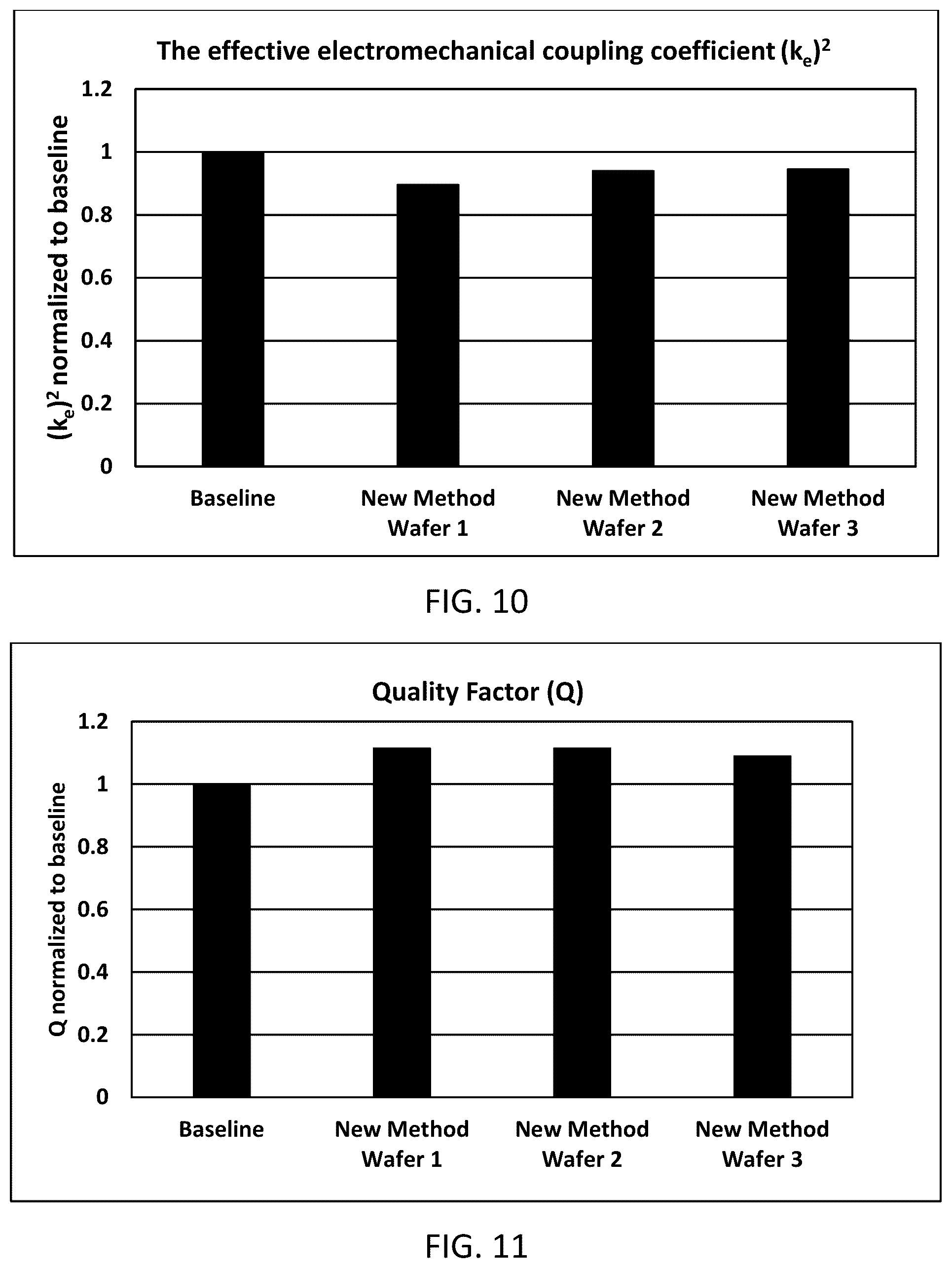 Patent US11824511 Figure 9 – Method for manufacturing piezoelectric bulk layers with tilted c-axis orientation