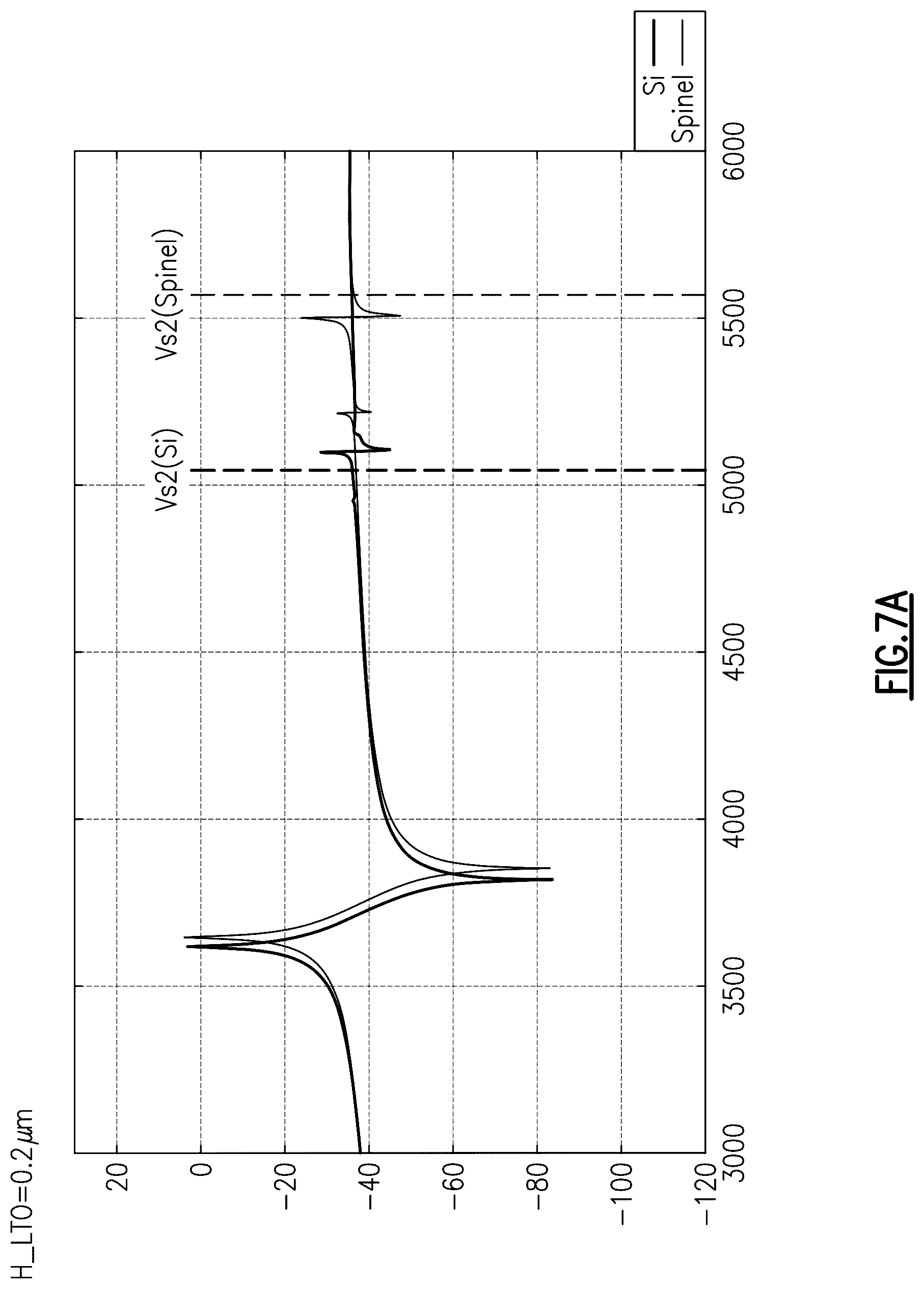 Patent US11824515 Figure 9 – Acoustic wave device with spinel layer and temperature compensation layer