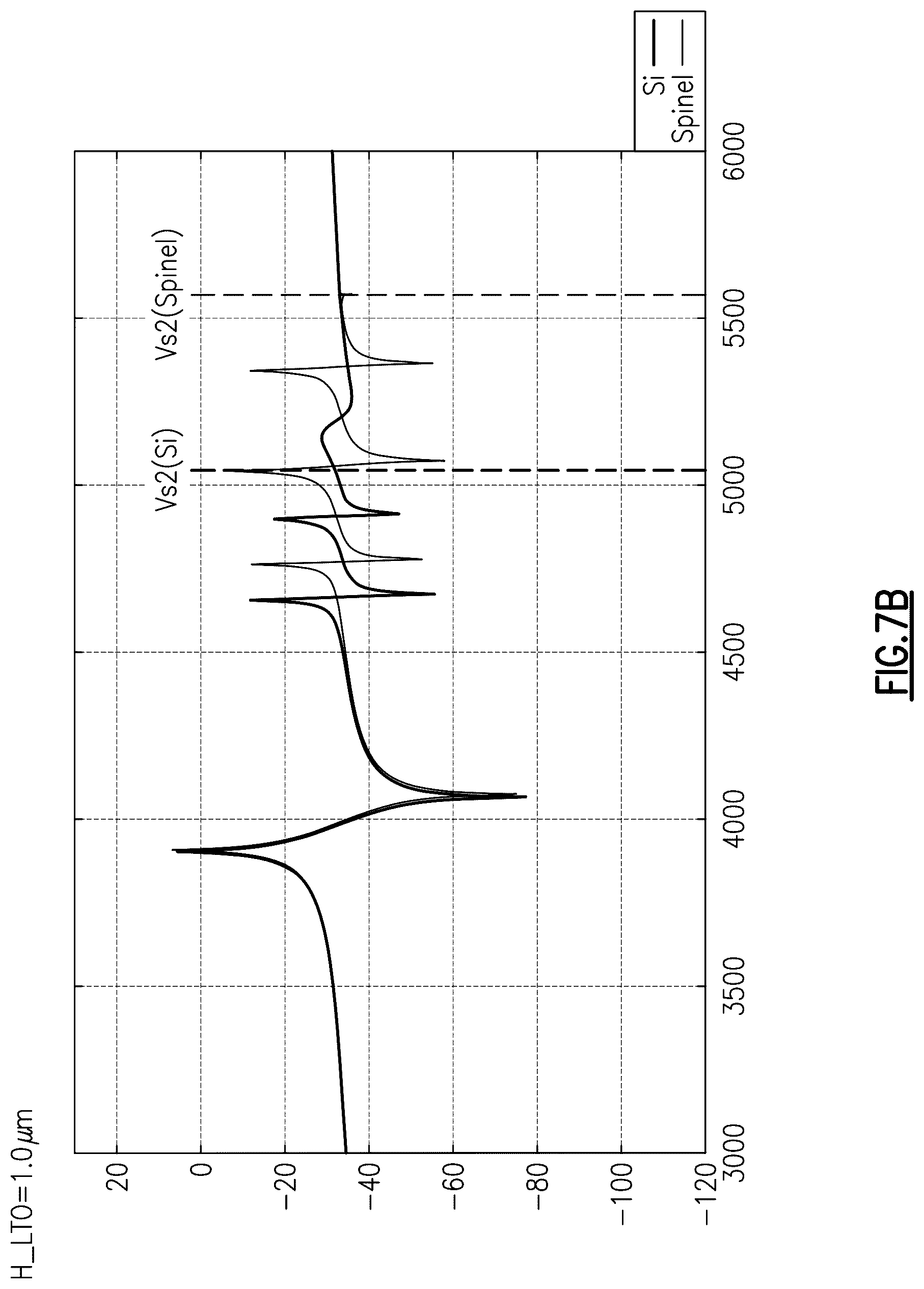 Patent US11824515 Figure 10 – Acoustic wave device with spinel layer and temperature compensation layer