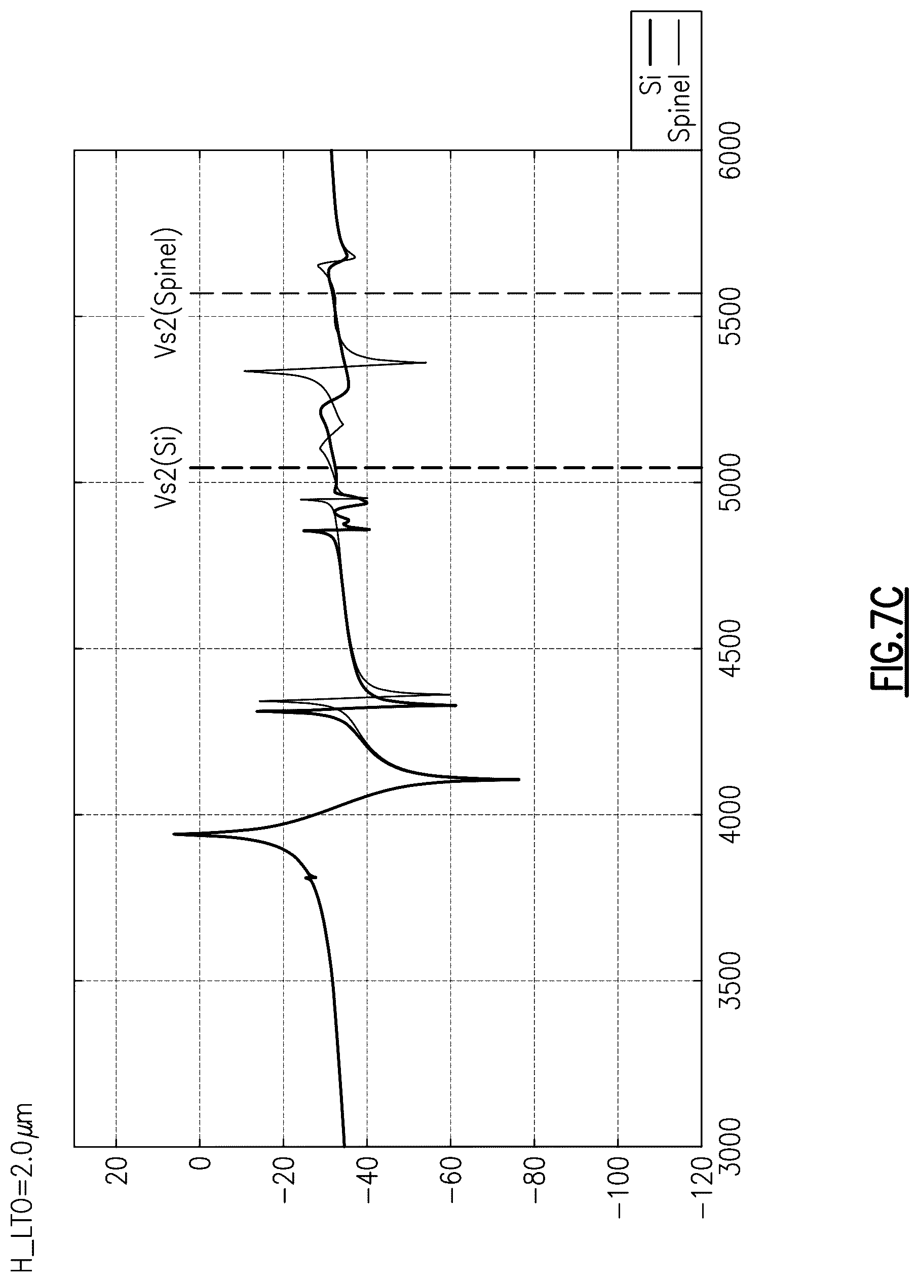 Patent US11824515 Figure 11 – Acoustic wave device with spinel layer and temperature compensation layer