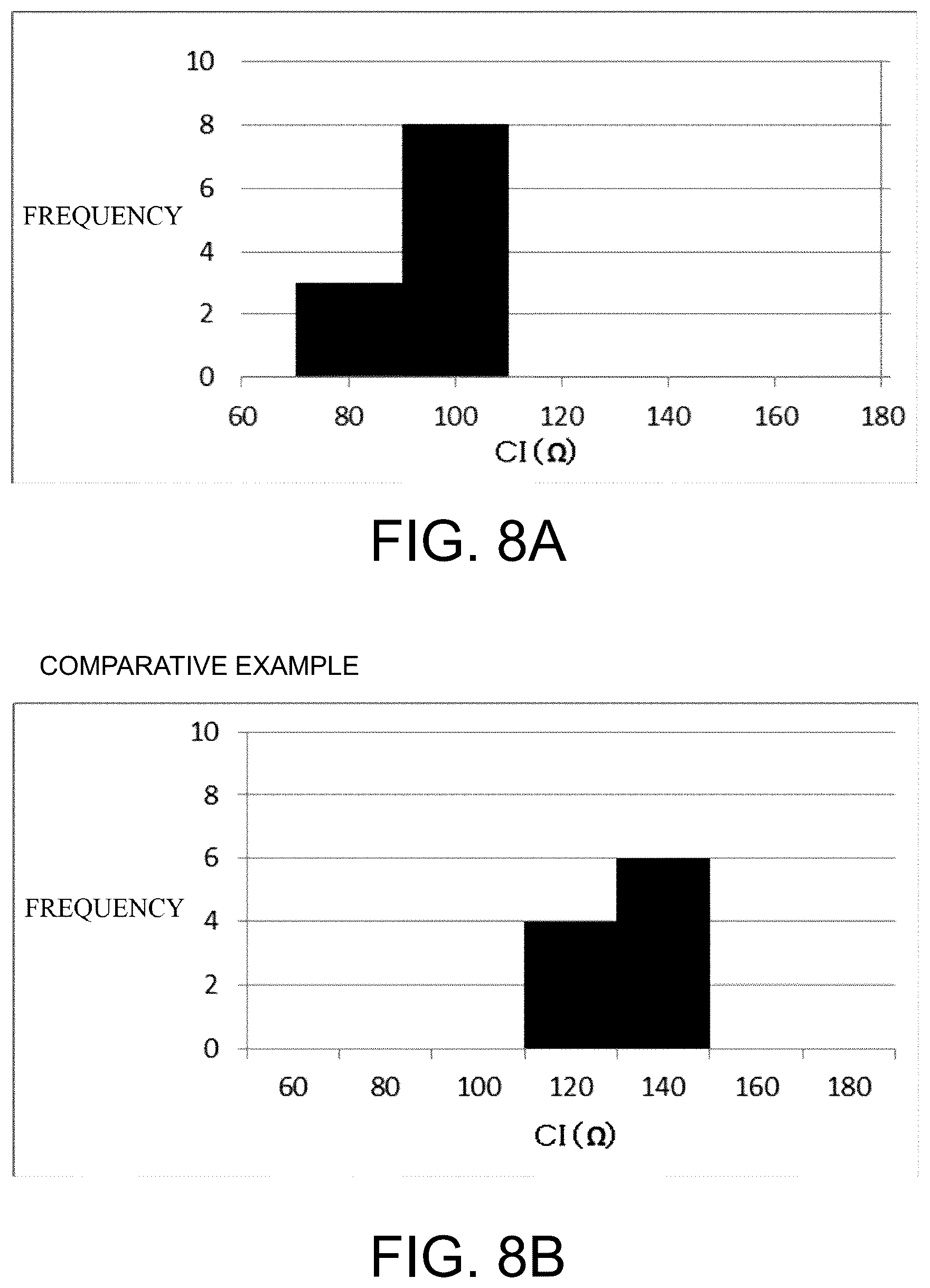 Patent US11824516 Figure 8 – Piezoelectric device and manufacturing method of the same