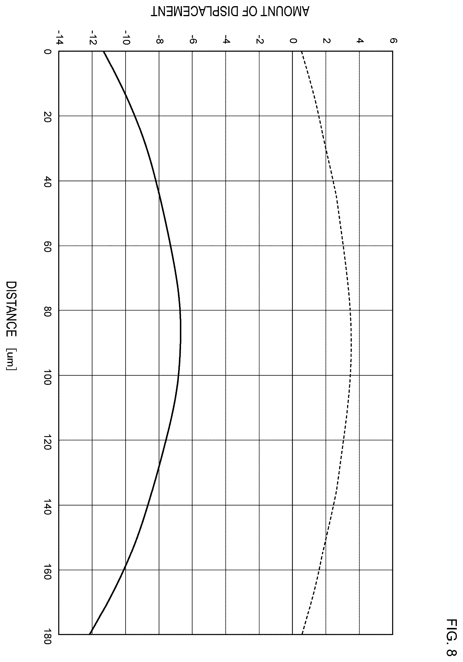 Patent US11824517 Figure 8 – Resonator and resonance device