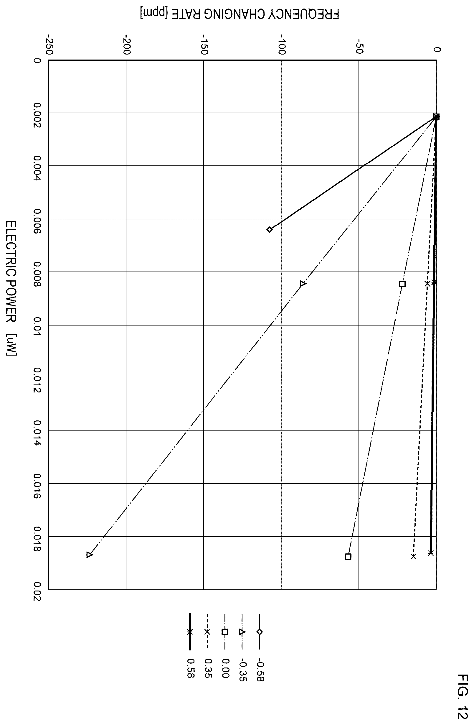 Patent US11824517 Figure 12 – Resonator and resonance device