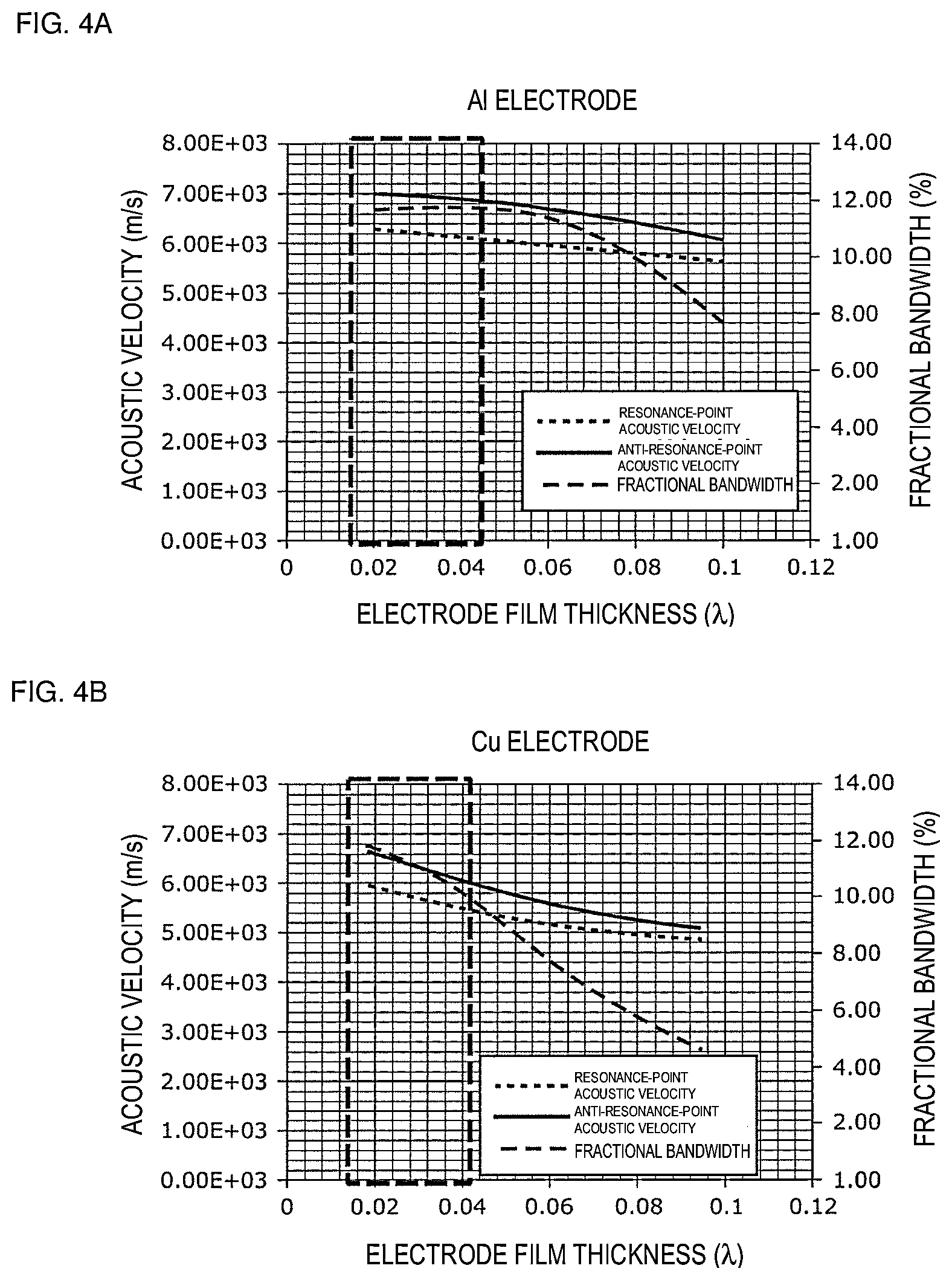 Patent US11824519 Figure 4 – Acoustic wave device
