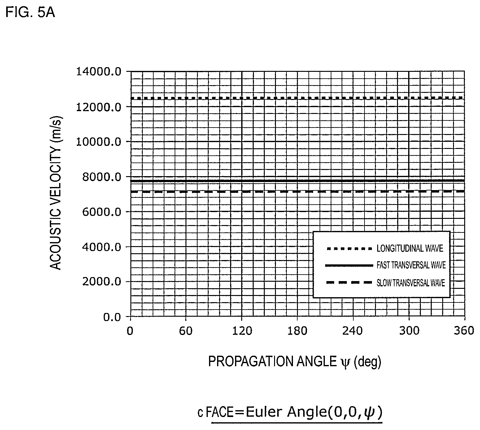 Patent US11824519 Figure 5 – Acoustic wave device