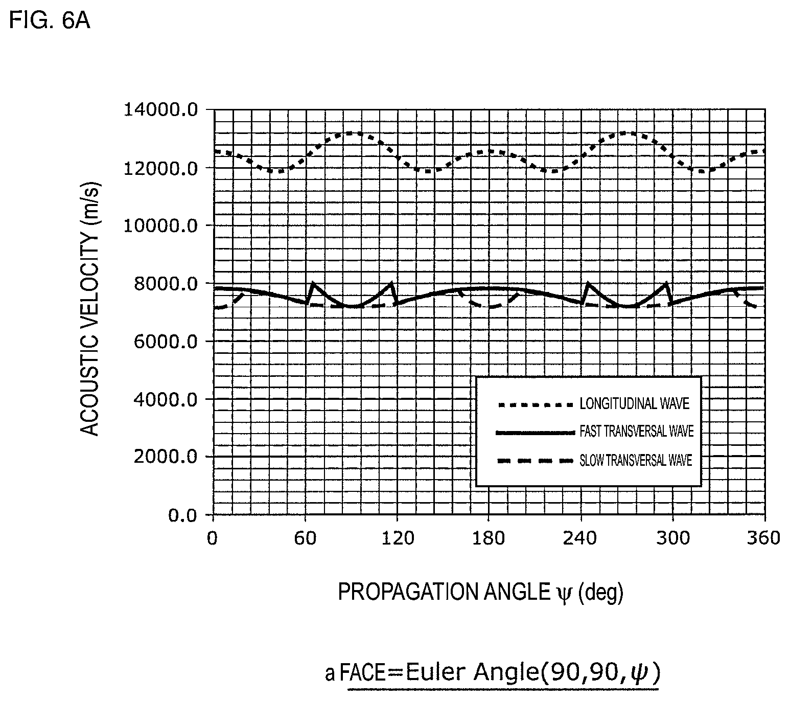 Patent US11824519 Figure 7 – Acoustic wave device