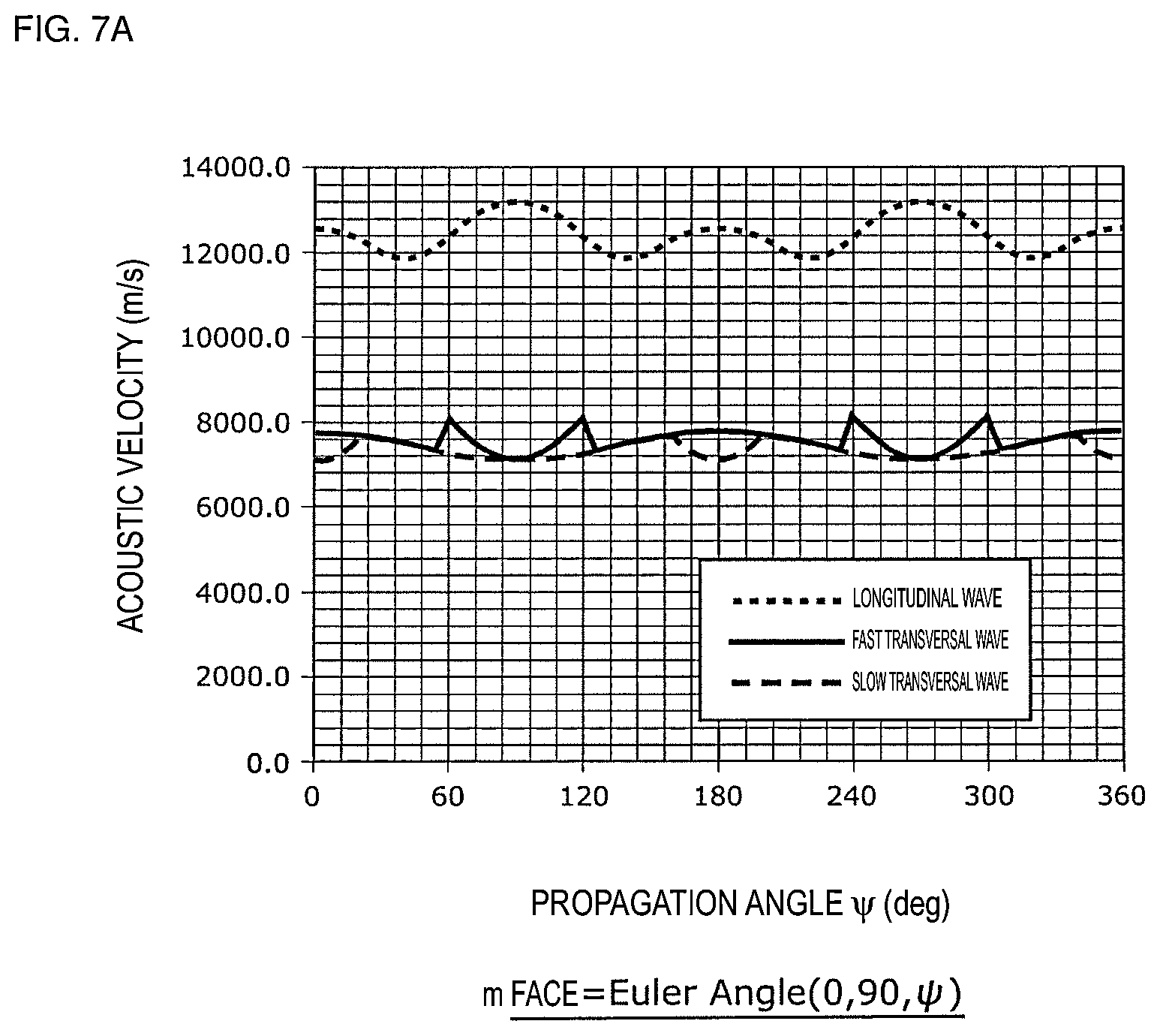 Patent US11824519 Figure 9 – Acoustic wave device