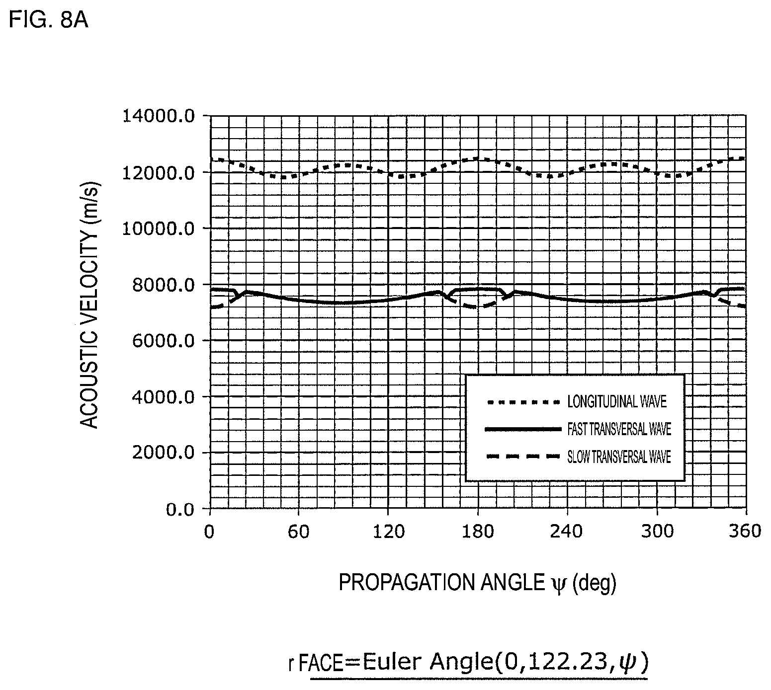 Patent US11824519 Figure 11 – Acoustic wave device