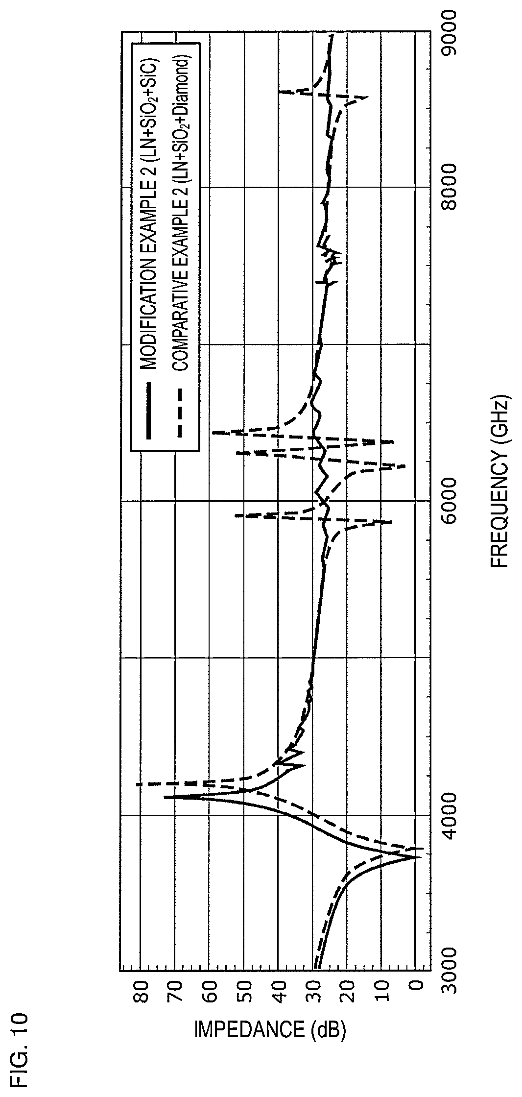 Patent US11824519 Figure 14 – Acoustic wave device